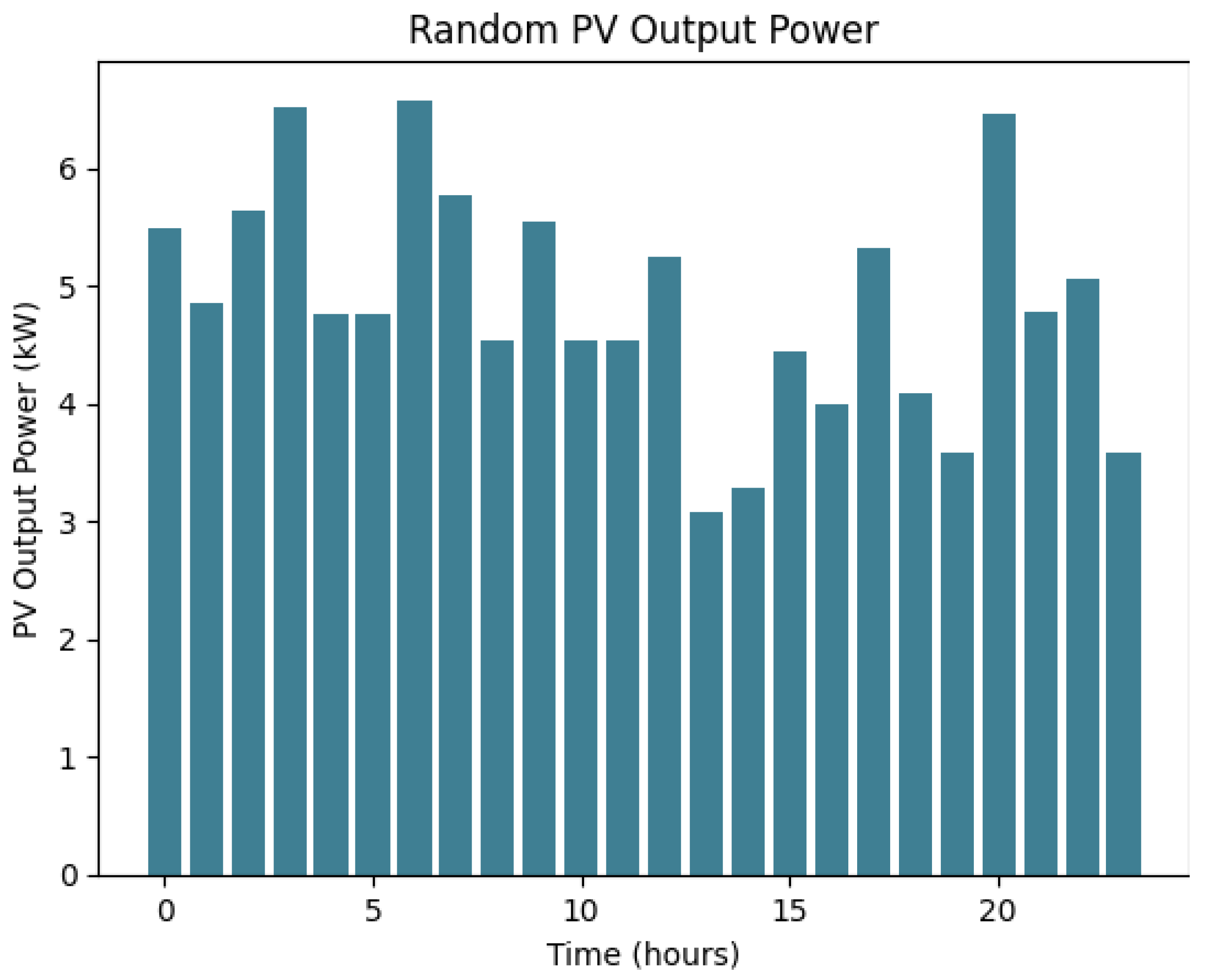 Sustainability 15 11535 g005 Sustainability 15 11535 g005