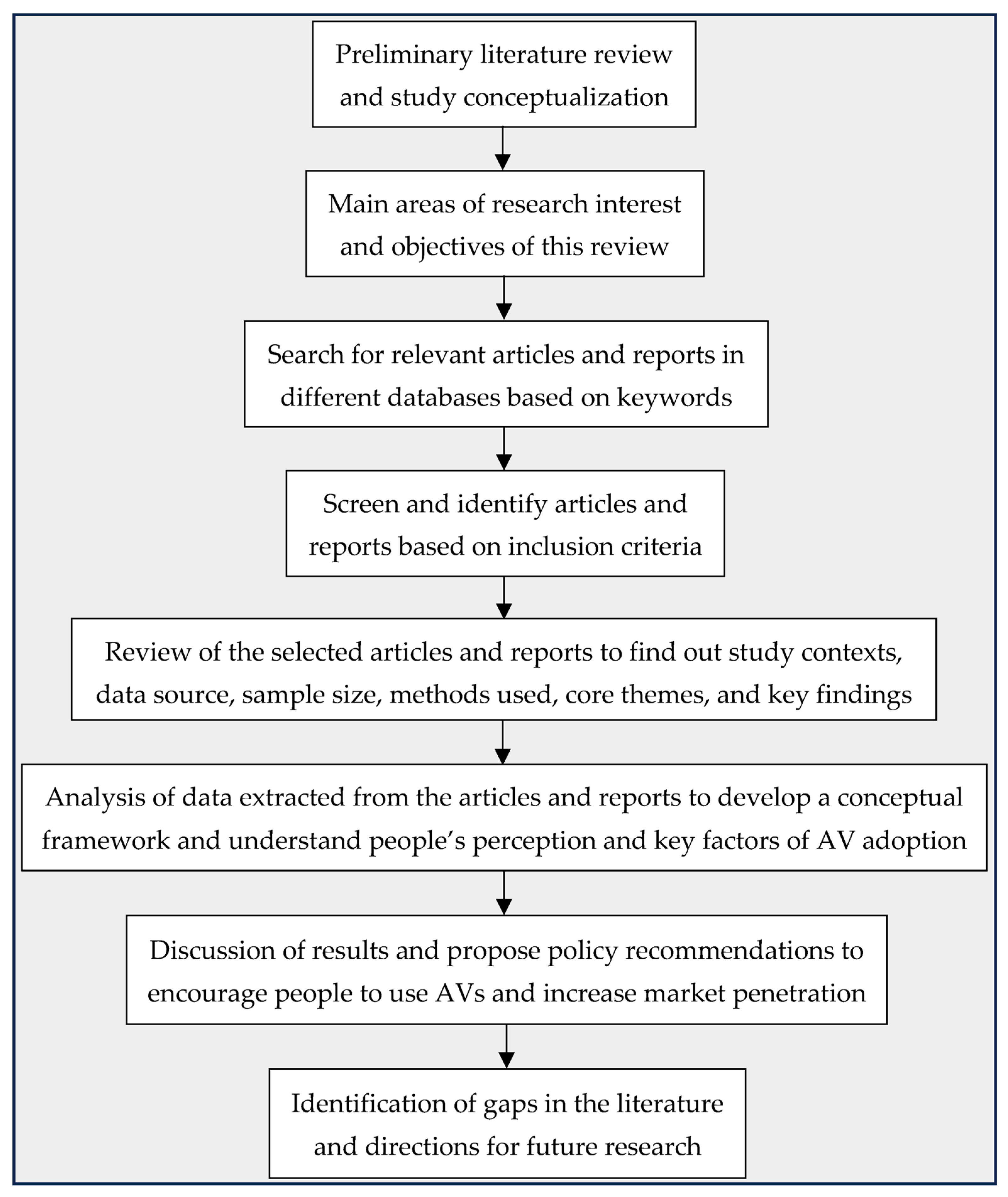 Sustainability 15 11541 g001 Sustainability 15 11541 g001