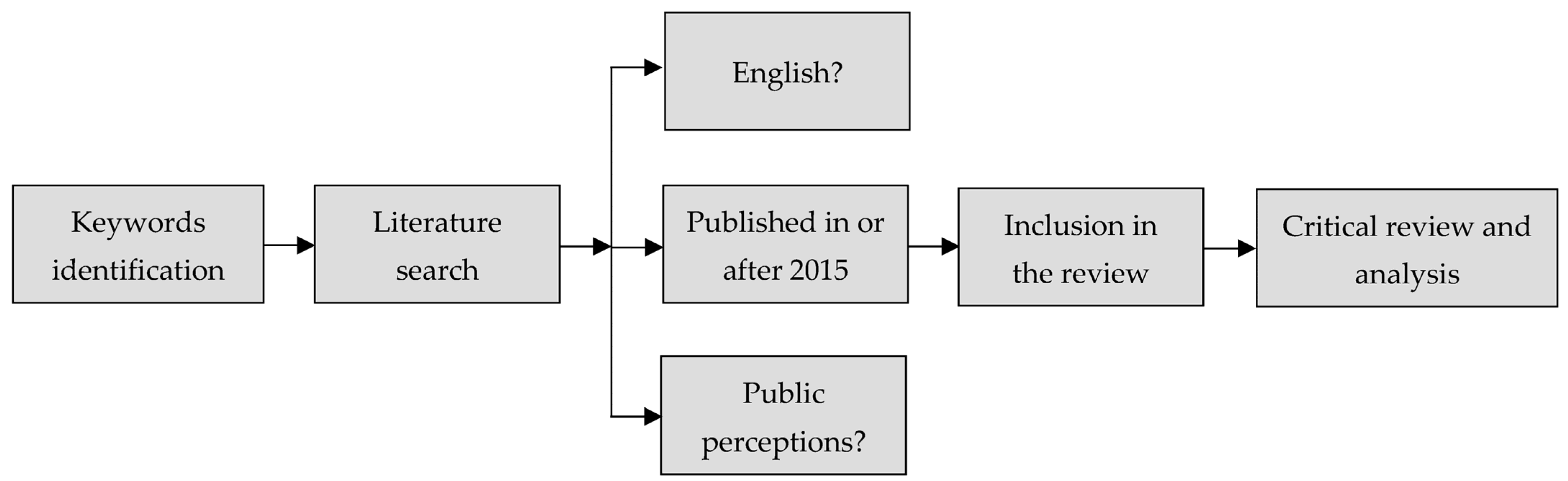 Sustainability 15 11541 g002 Sustainability 15 11541 g002