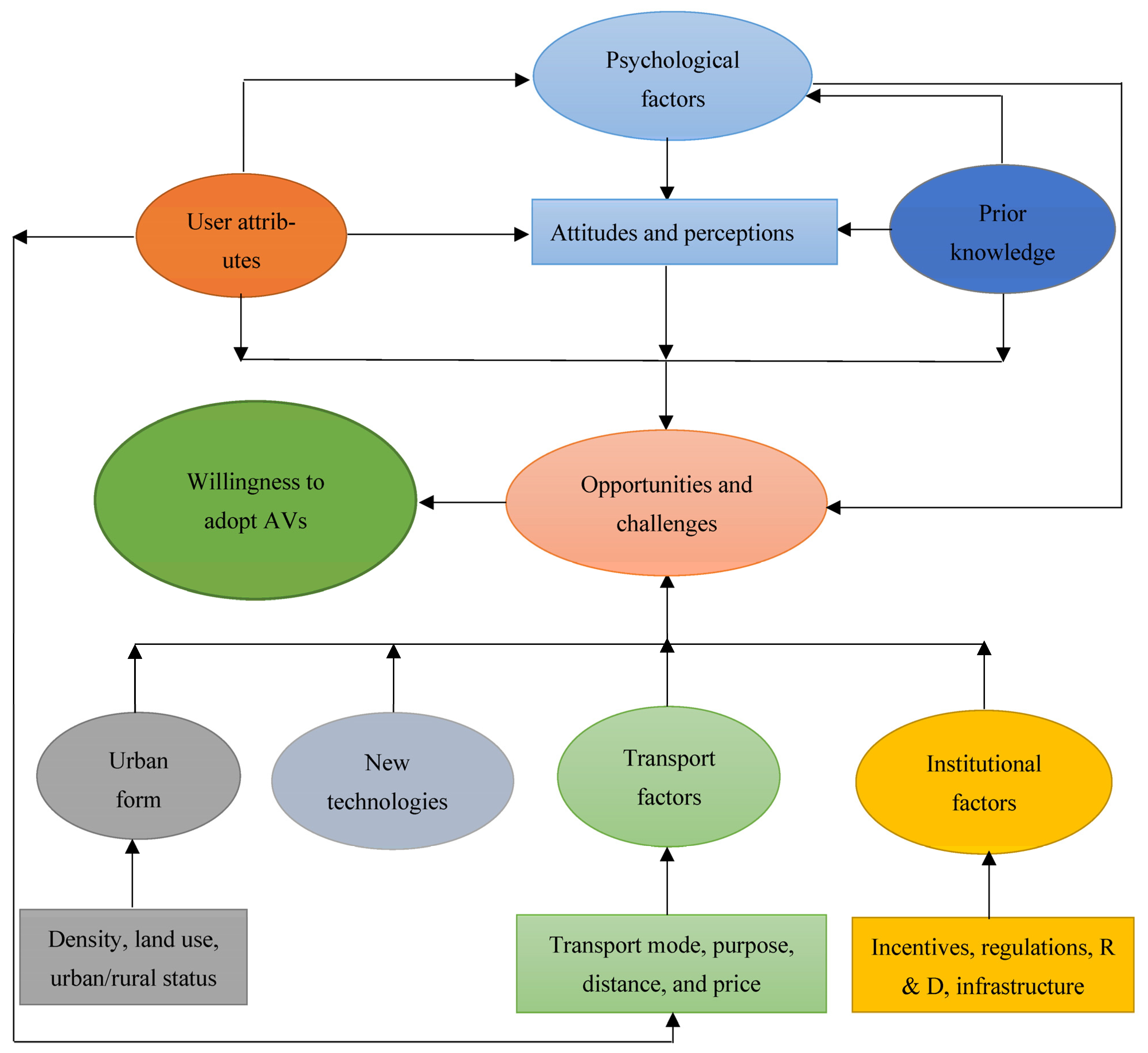 Sustainability 15 11541 g004 Sustainability 15 11541 g004
