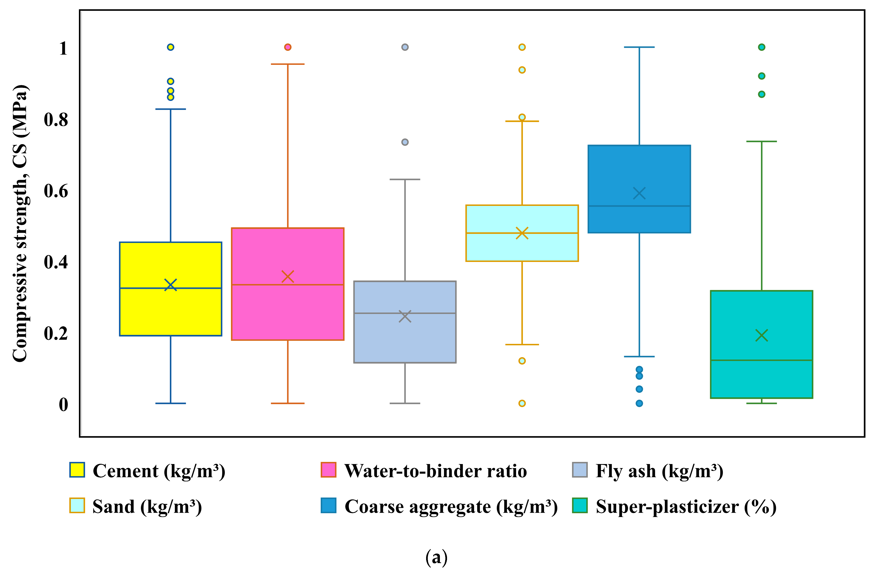 Sustainability 15 11554 g002a