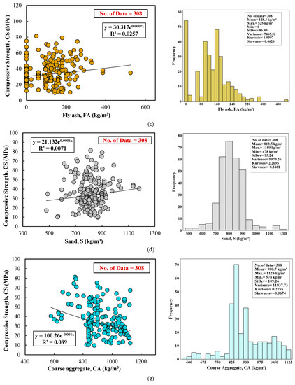 Sustainability 15 11554 g003b 550