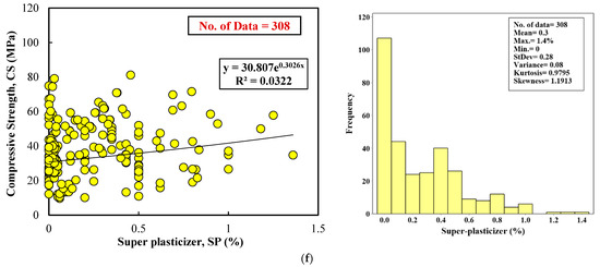 Sustainability 15 11554 g003c 550