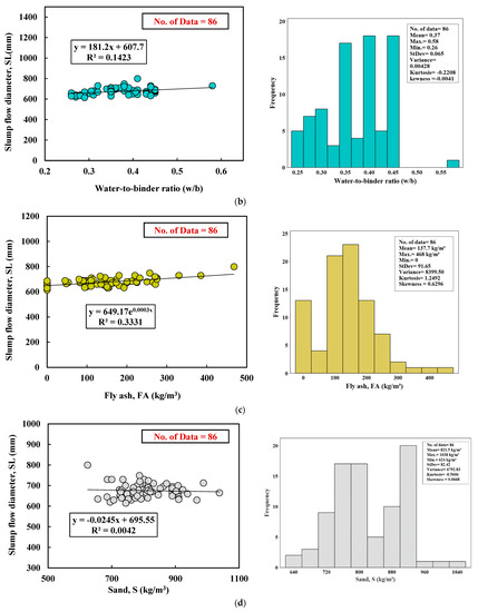 Sustainability 15 11554 g004b 550