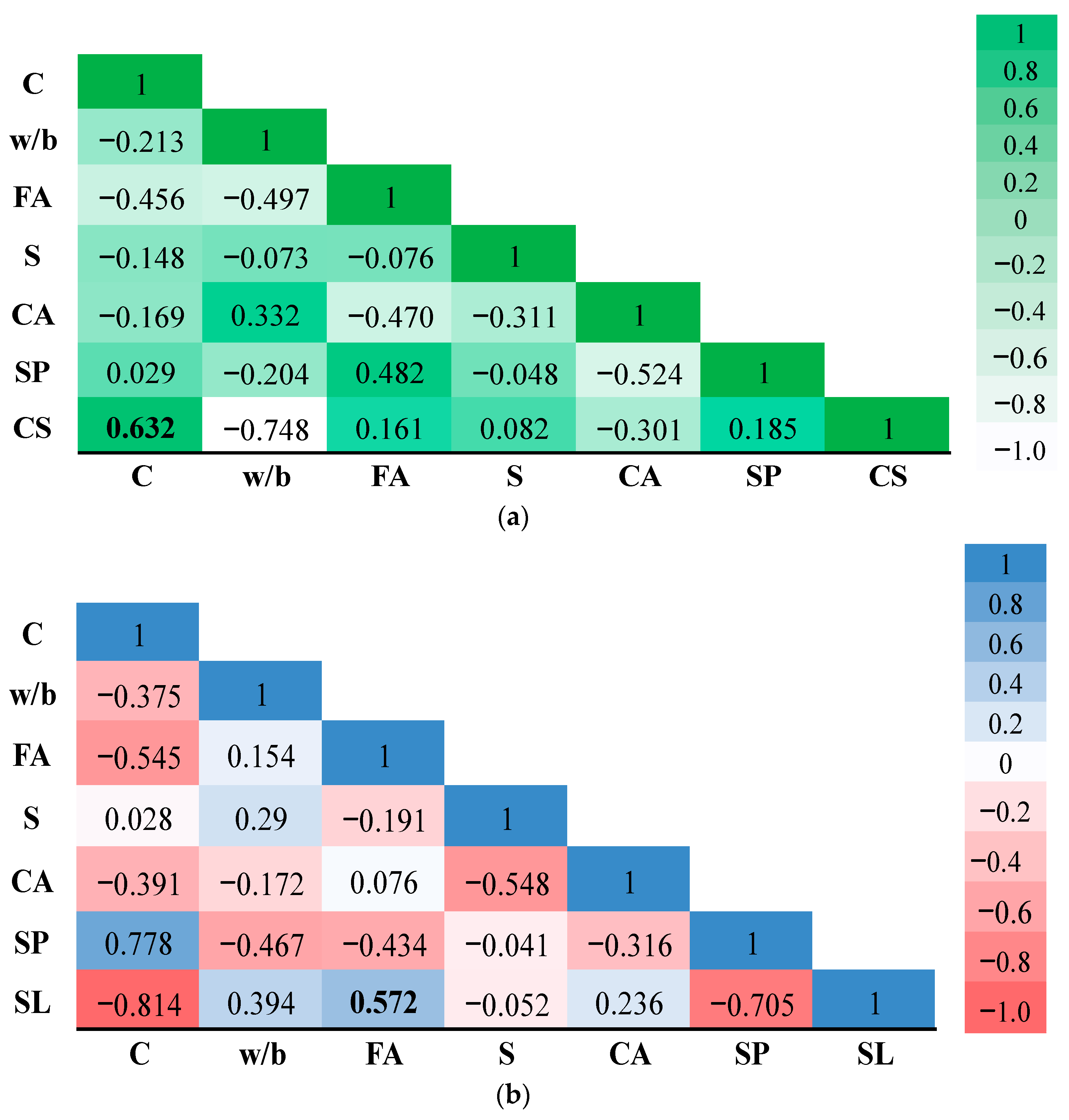 Sustainability 15 11554 g005
