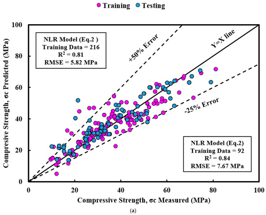 Sustainability 15 11554 g007a 550
