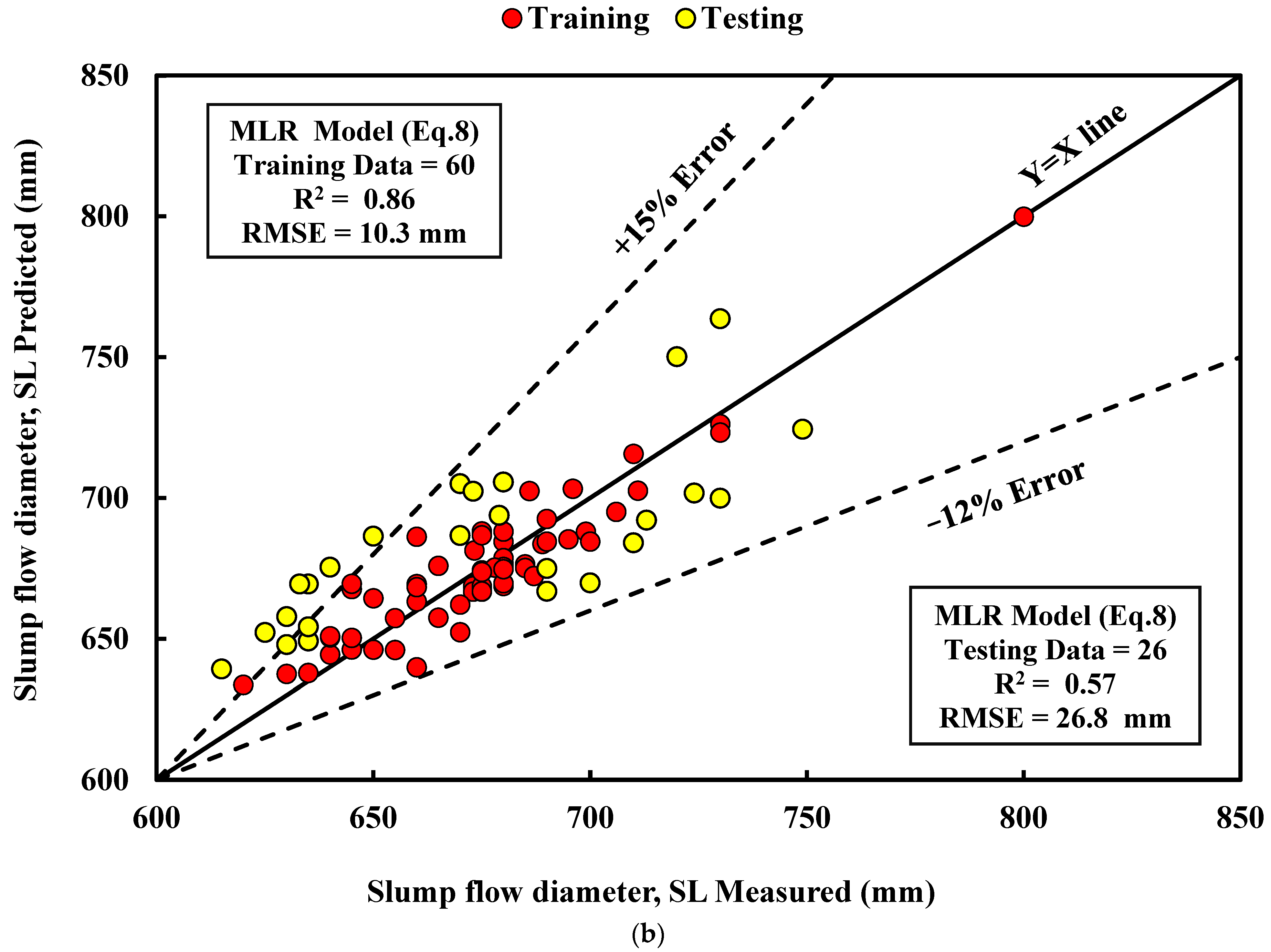 Sustainability 15 11554 g008b