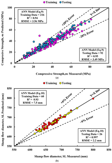 Sustainability 15 11554 g011 550