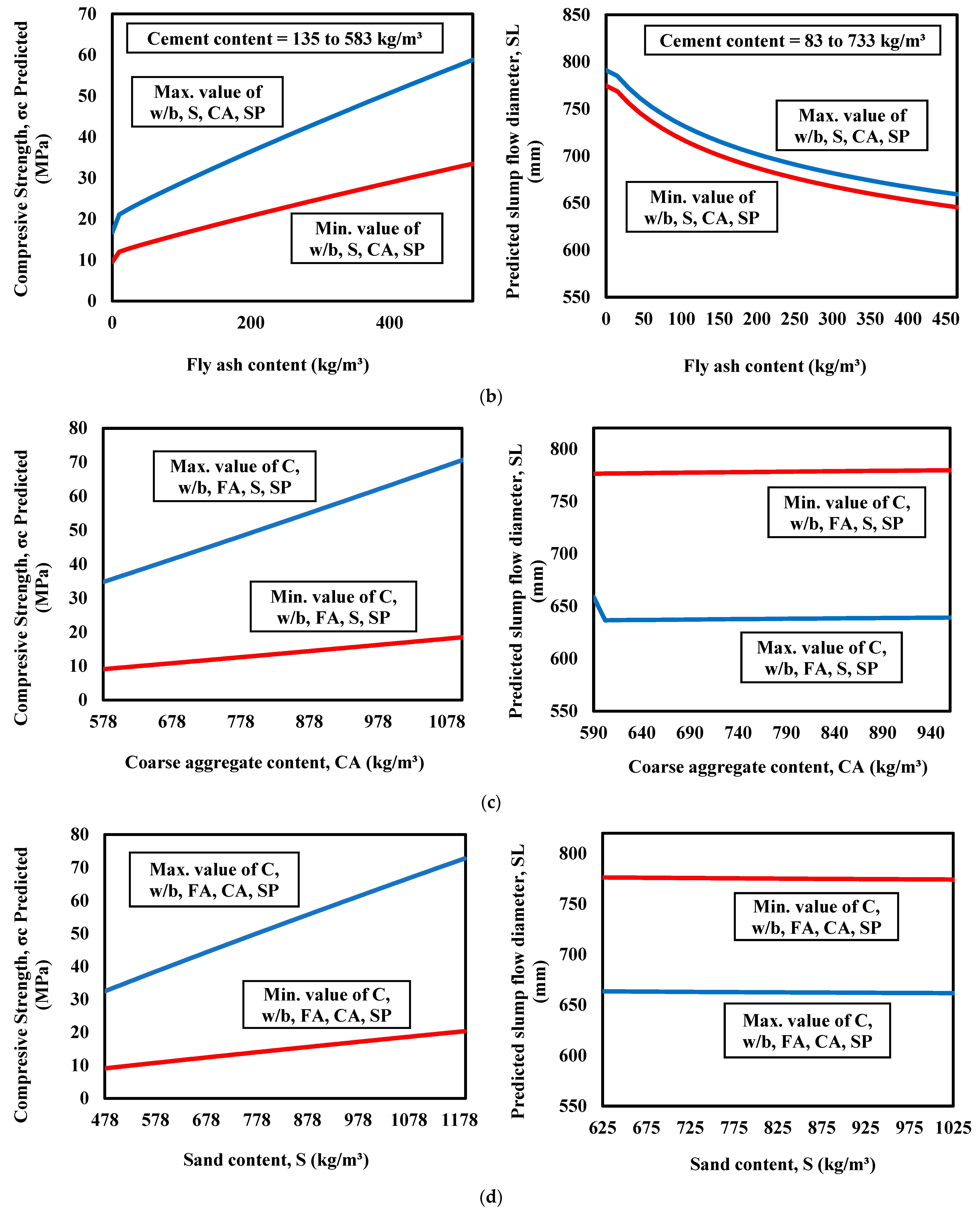 Sustainability 15 11554 g014b