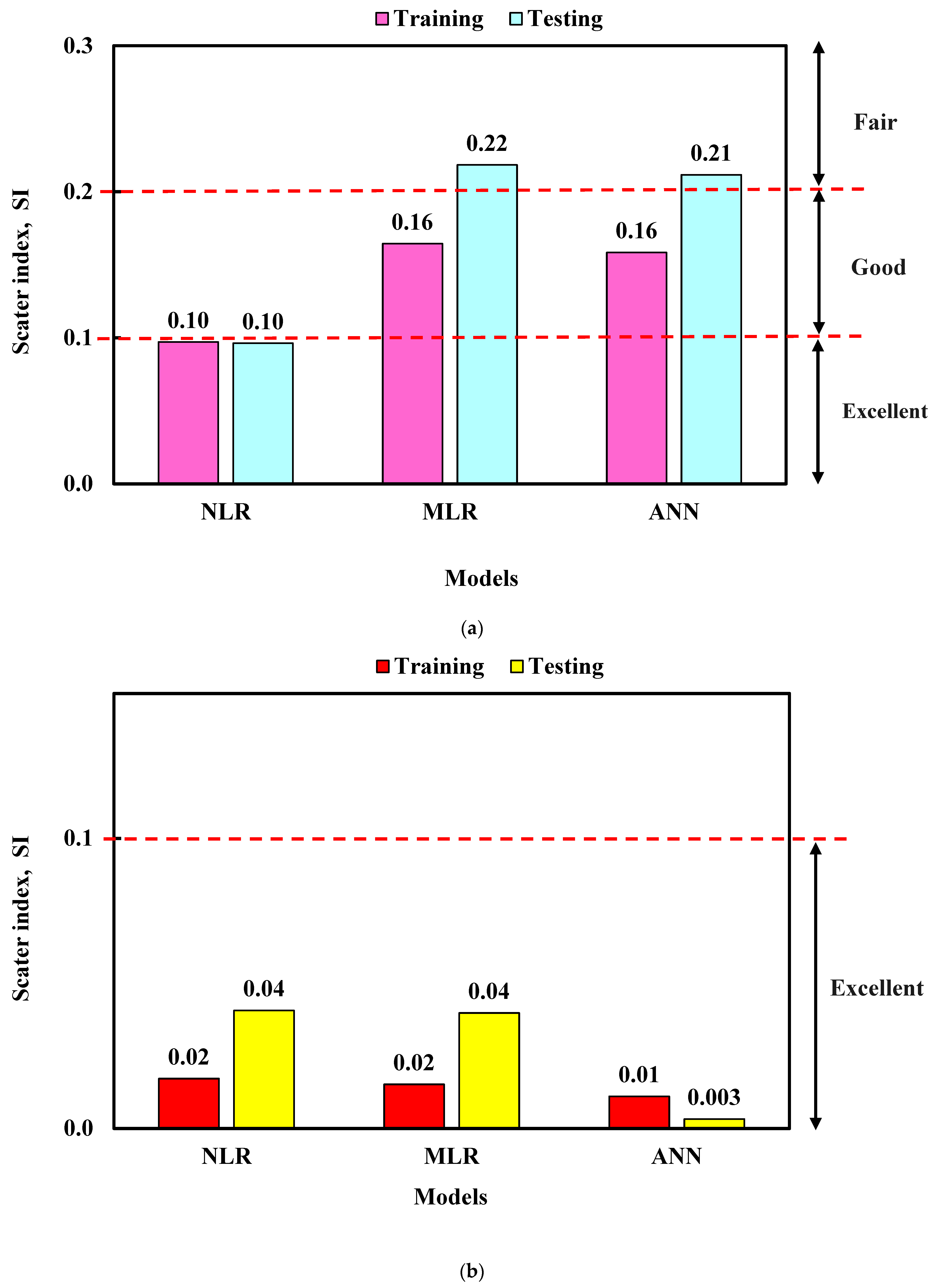 Sustainability 15 11554 g018