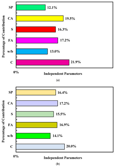 Sustainability 15 11554 g020 550