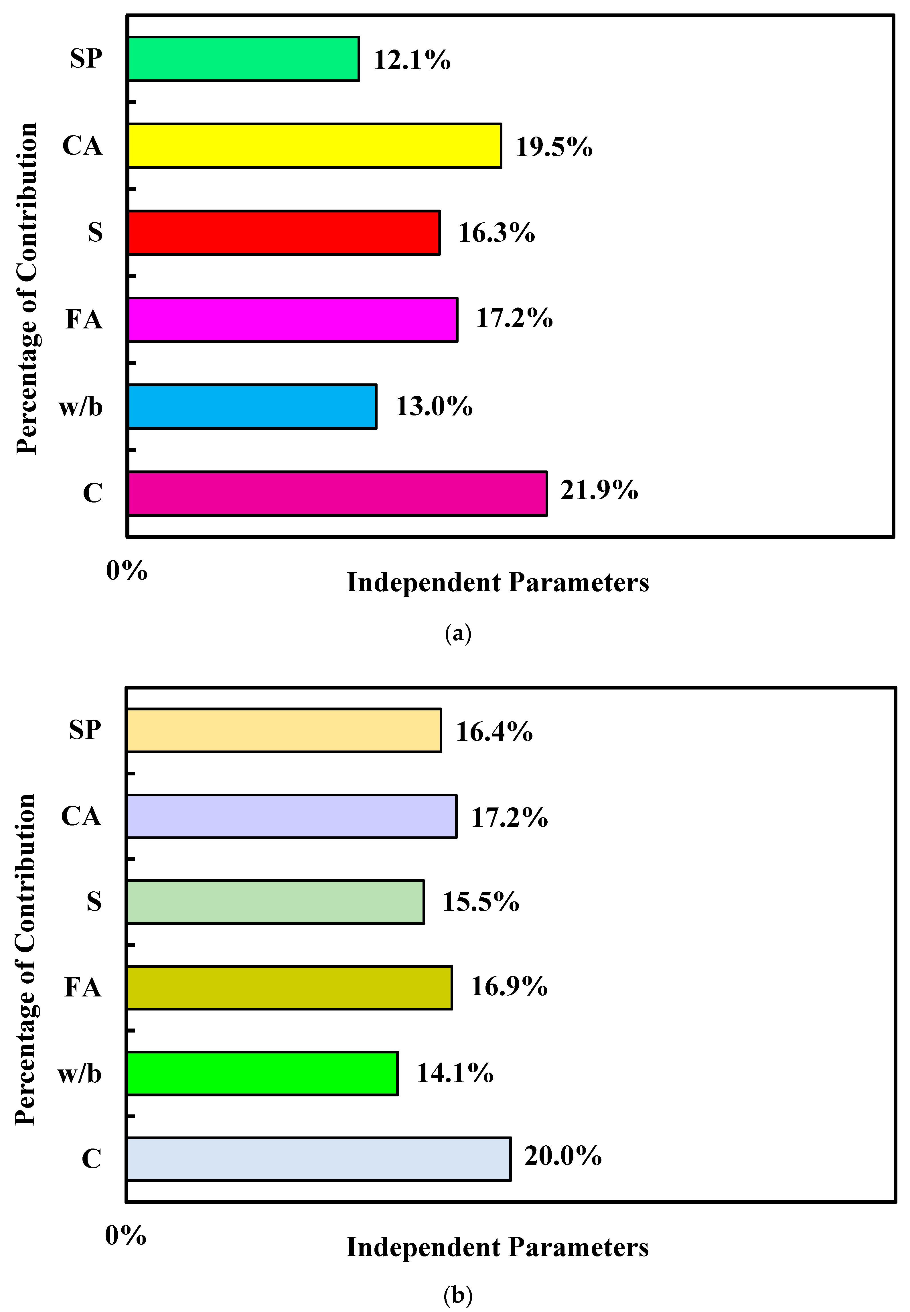 Sustainability 15 11554 g020