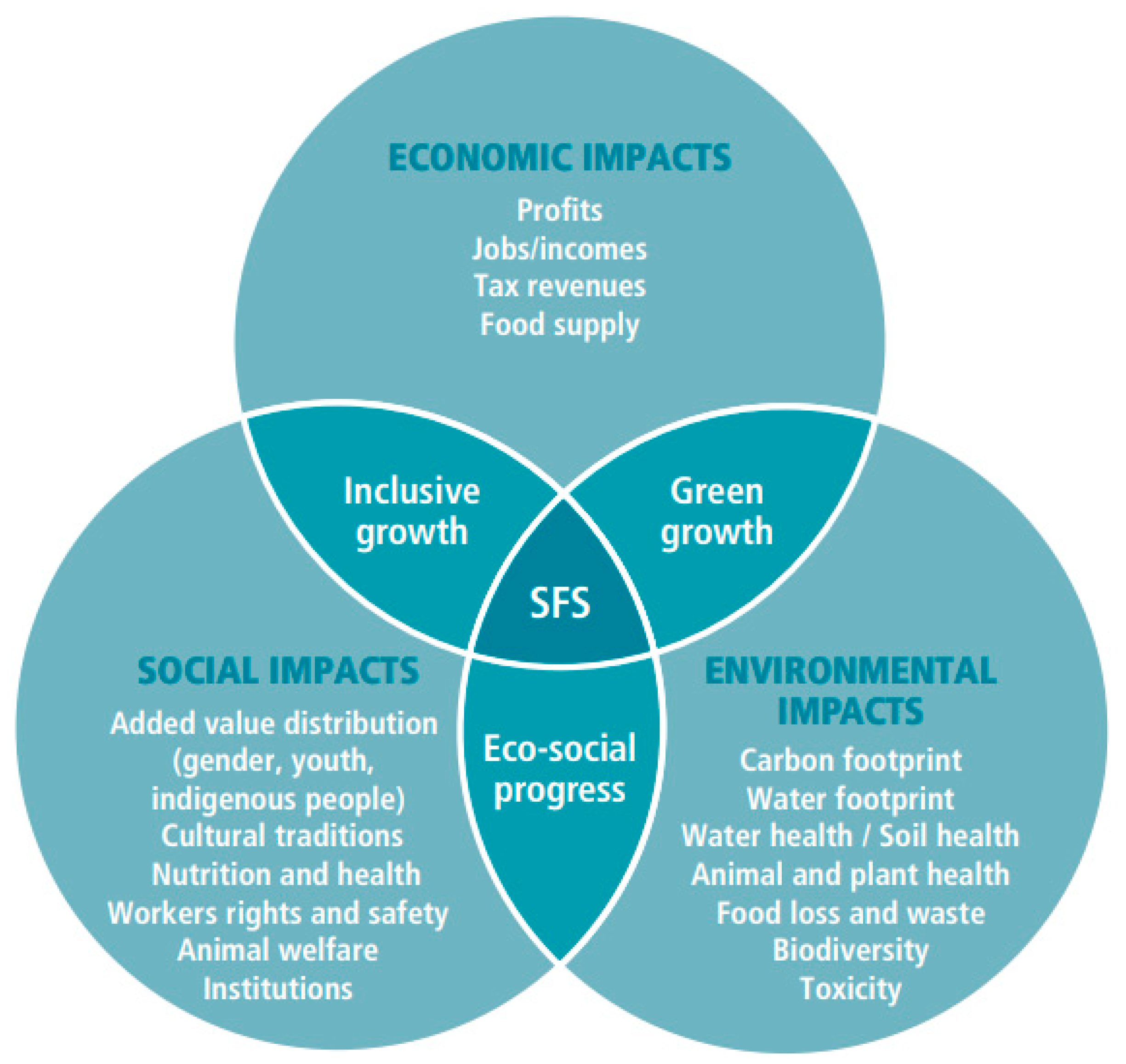 Sustainability 15 11569 g001 Sustainability 15 11569 g001