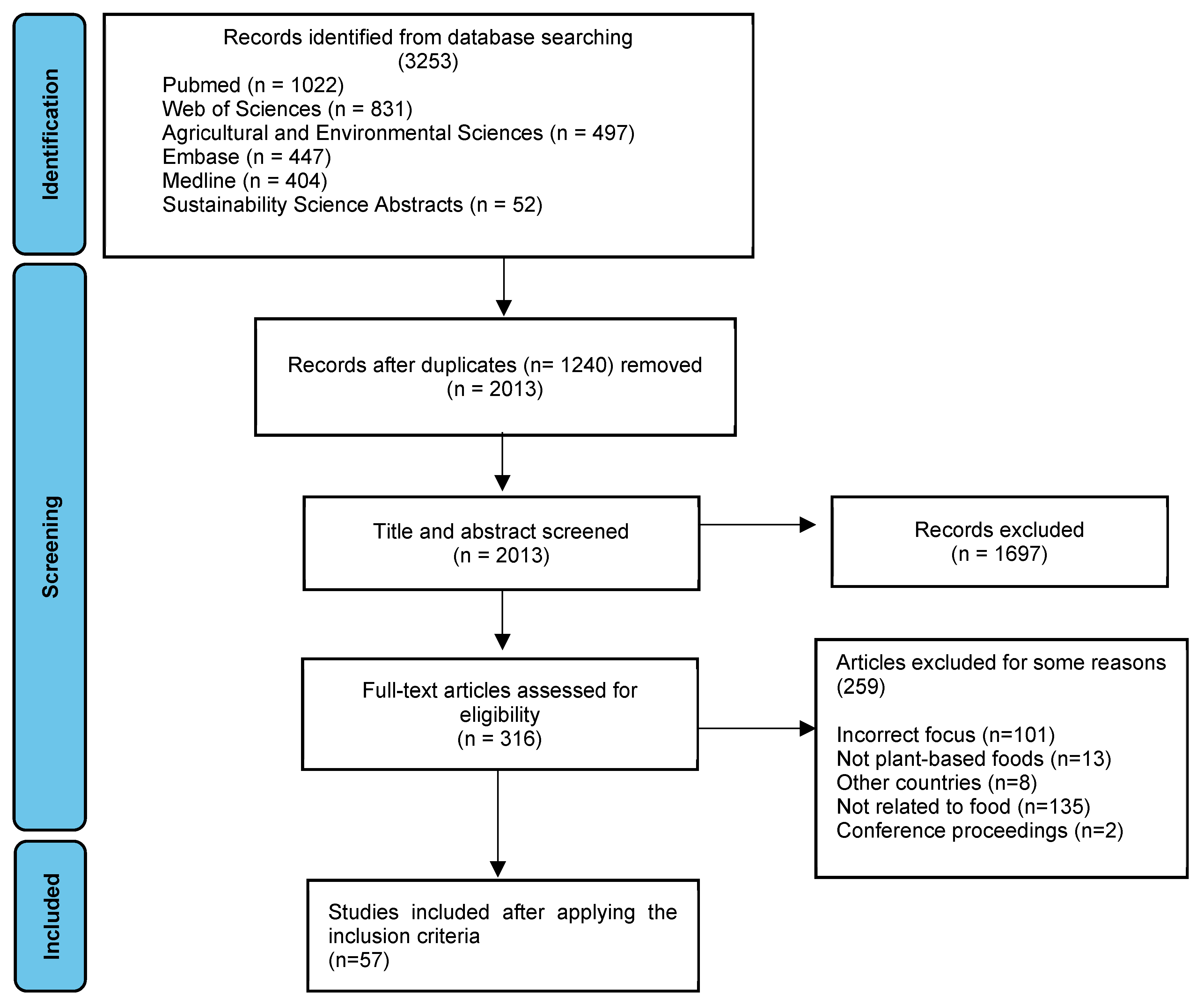 Sustainability 15 11569 g002 Sustainability 15 11569 g002