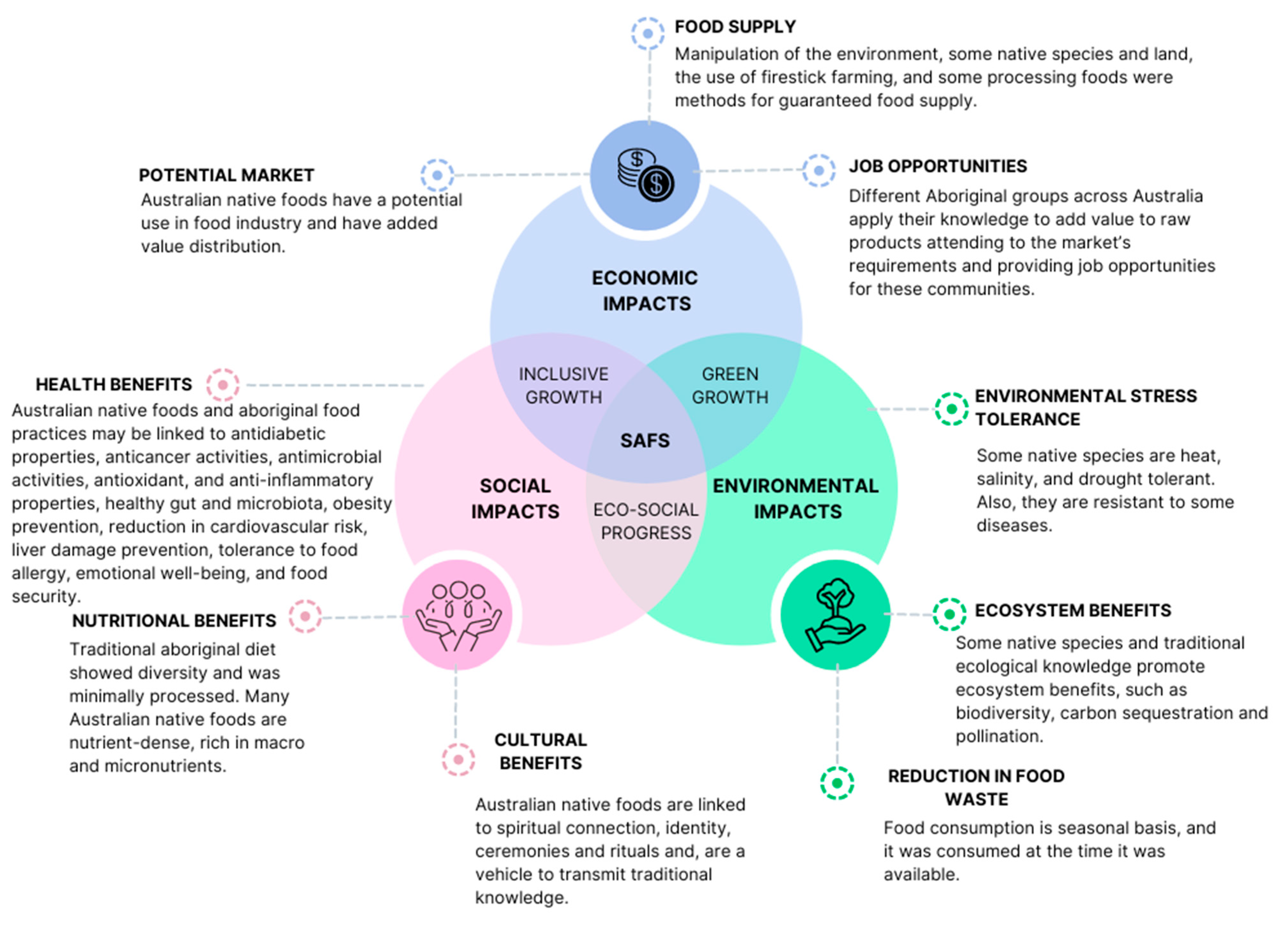 Sustainability 15 11569 g003 Sustainability 15 11569 g003