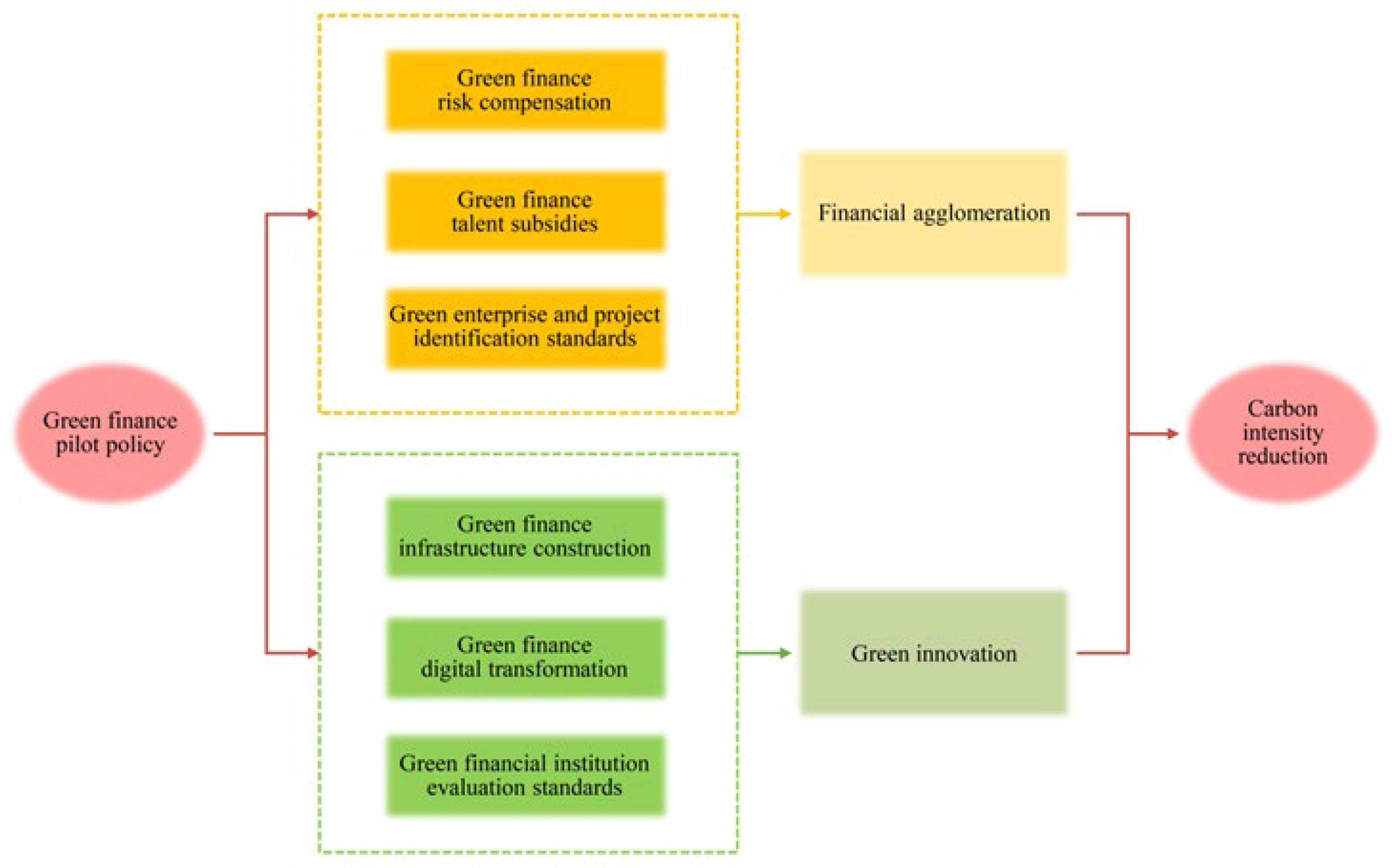 Sustainability 15 11571 g001