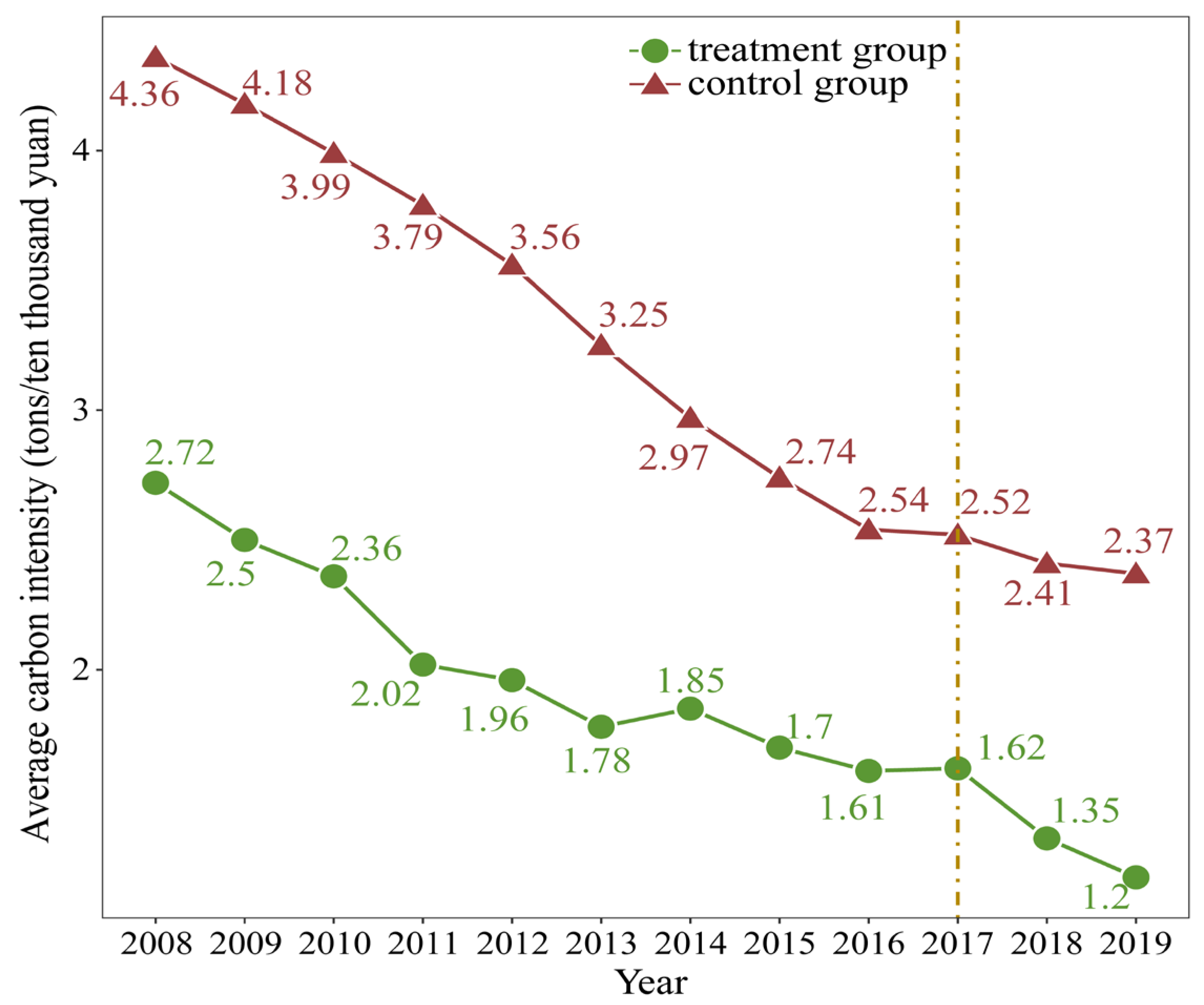 Sustainability 15 11571 g002