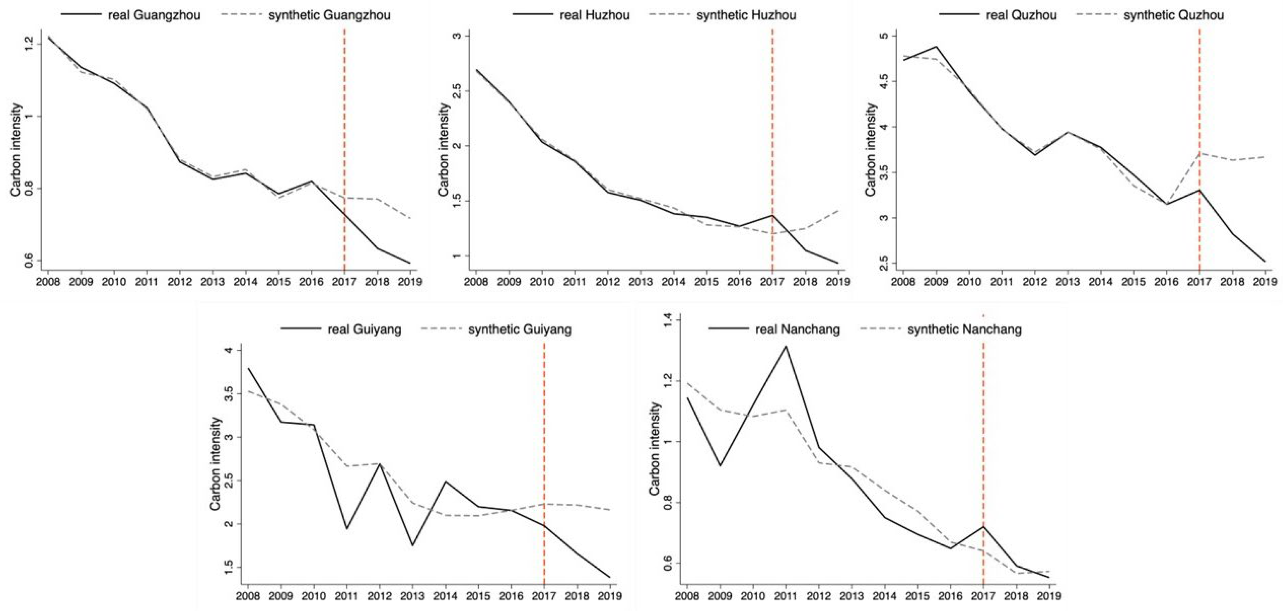 Sustainability 15 11571 g003