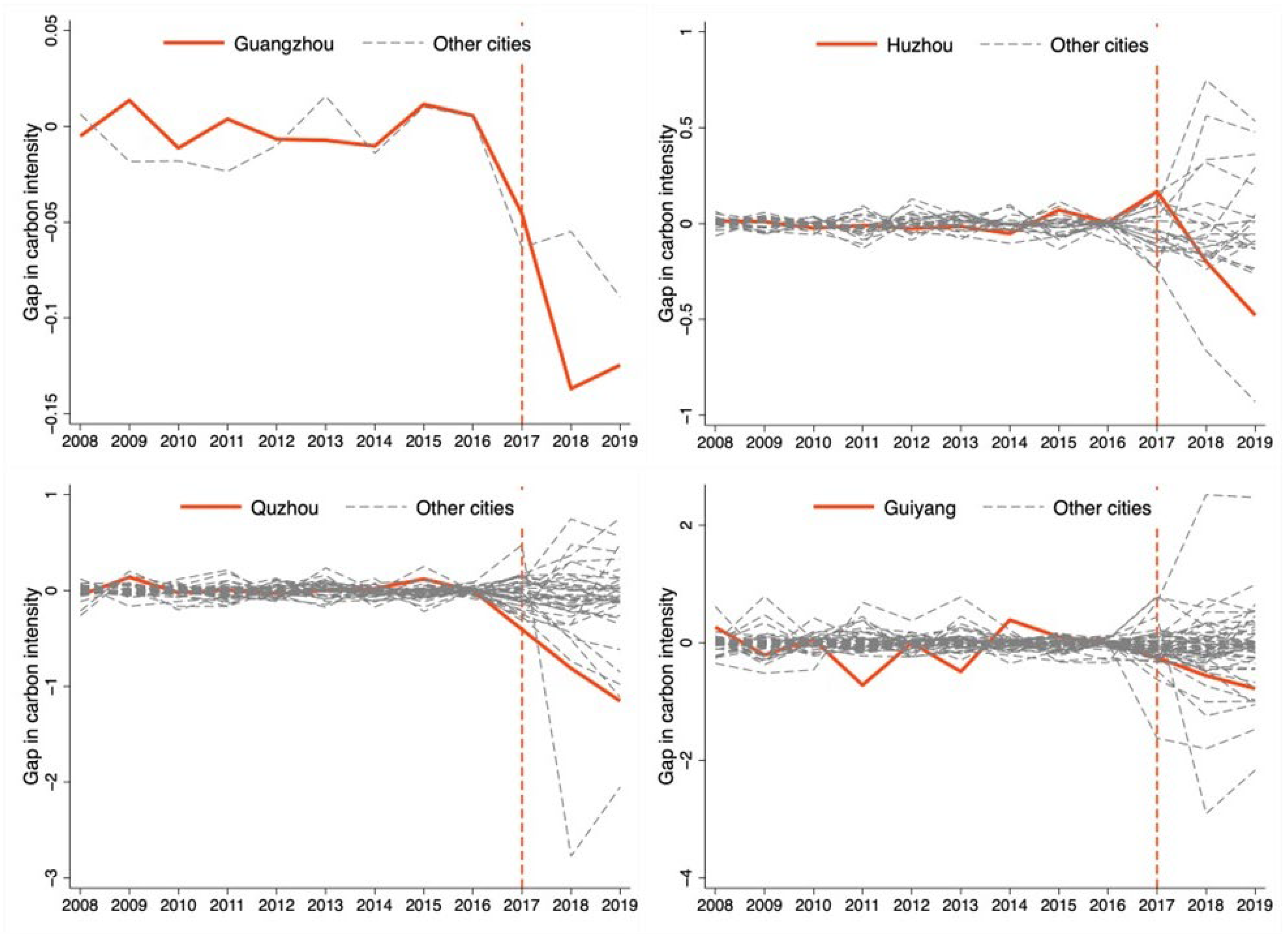 Sustainability 15 11571 g004
