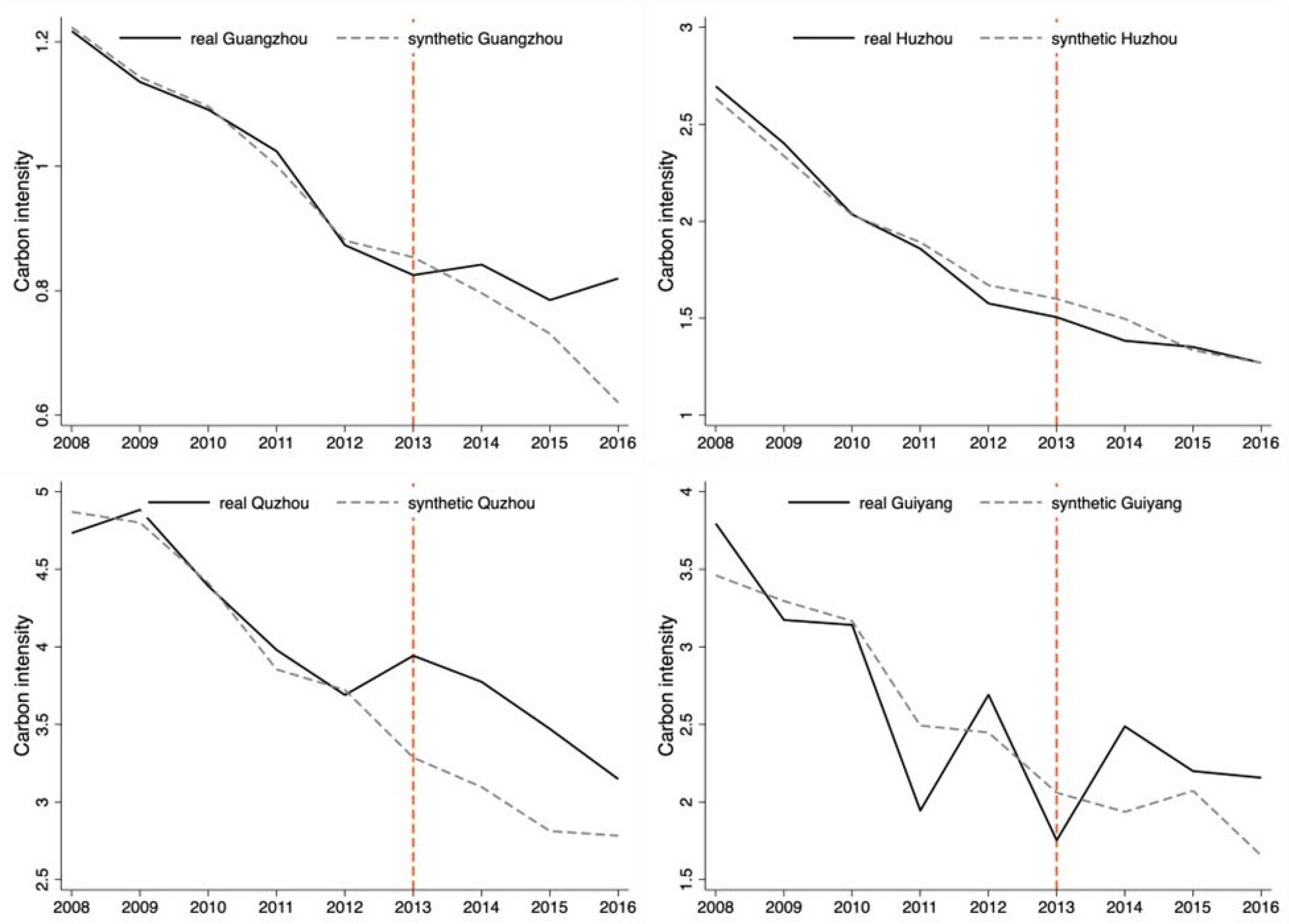 Sustainability 15 11571 g005