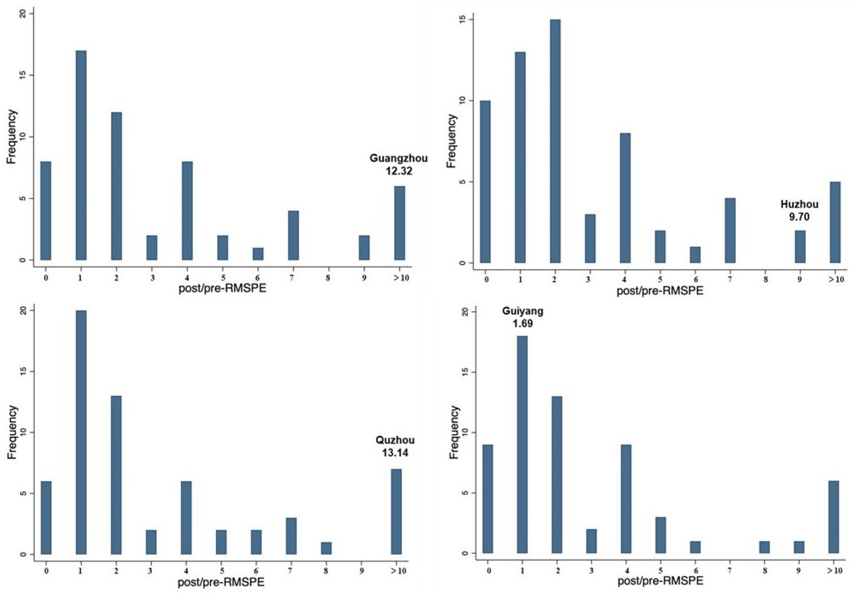 Sustainability 15 11571 g006
