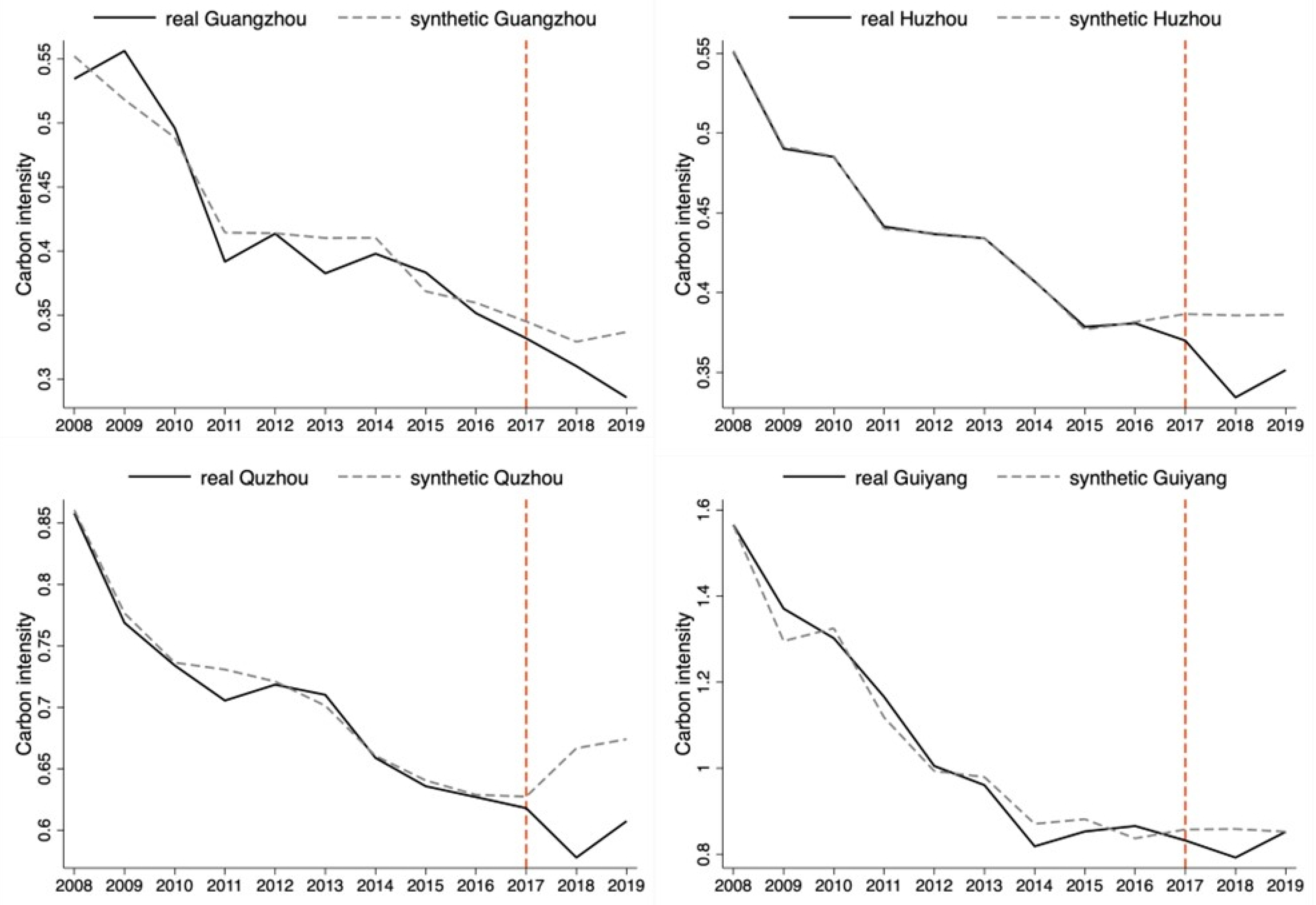 Sustainability 15 11571 g007