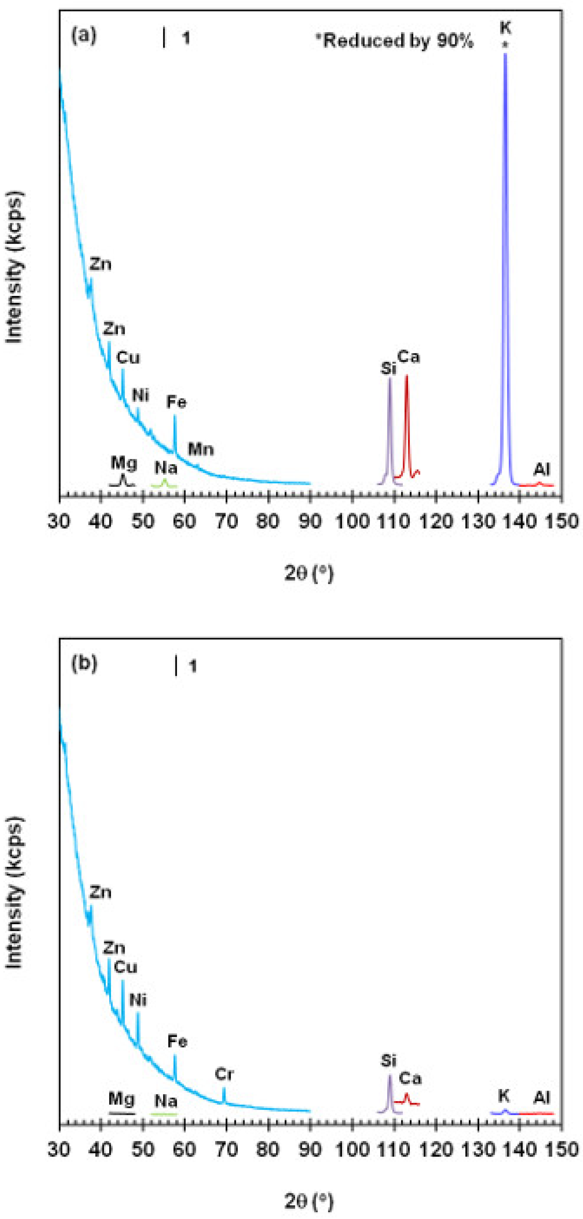 Sustainability 15 11574 g009