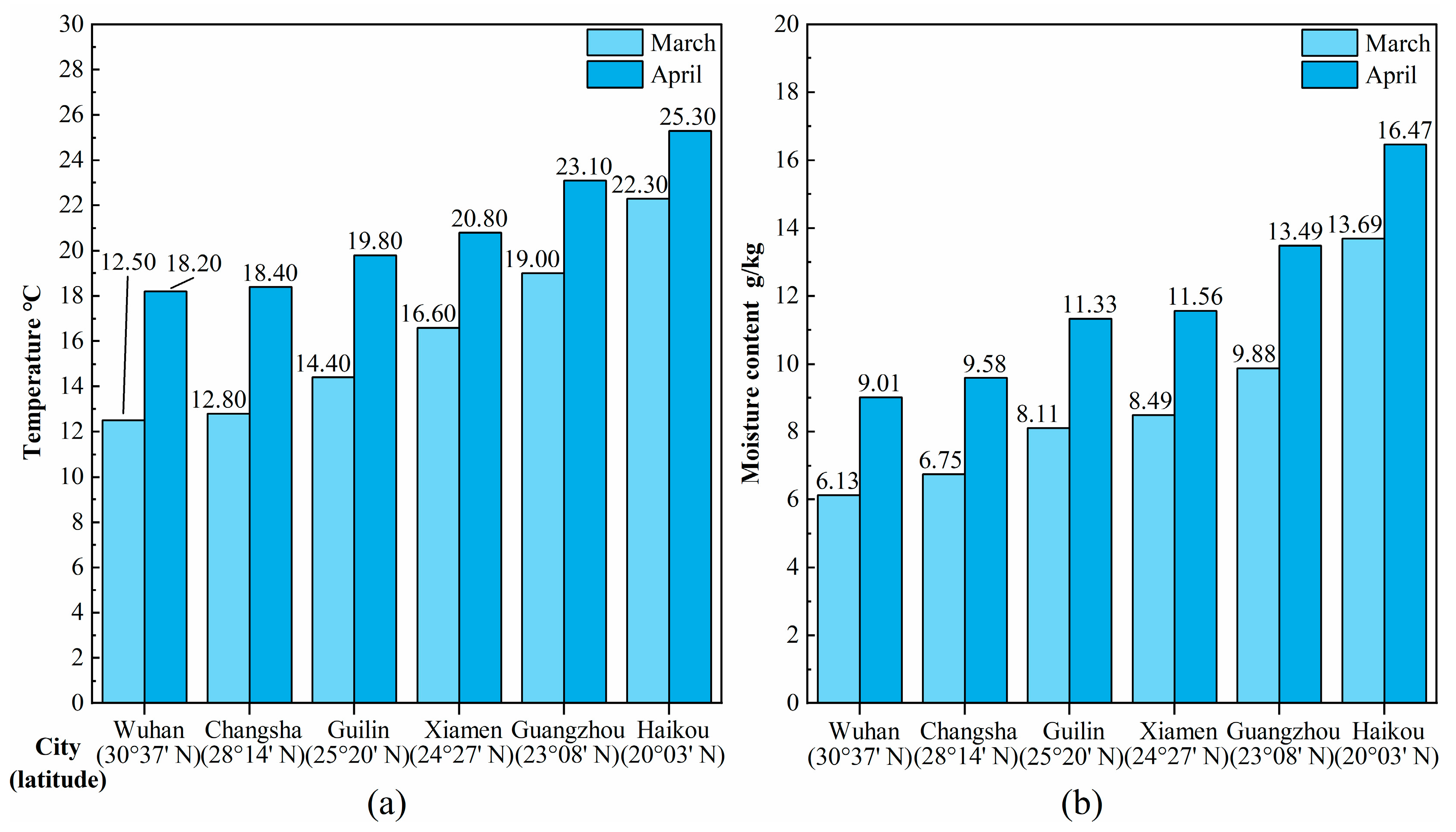Sustainability 15 11580 g004