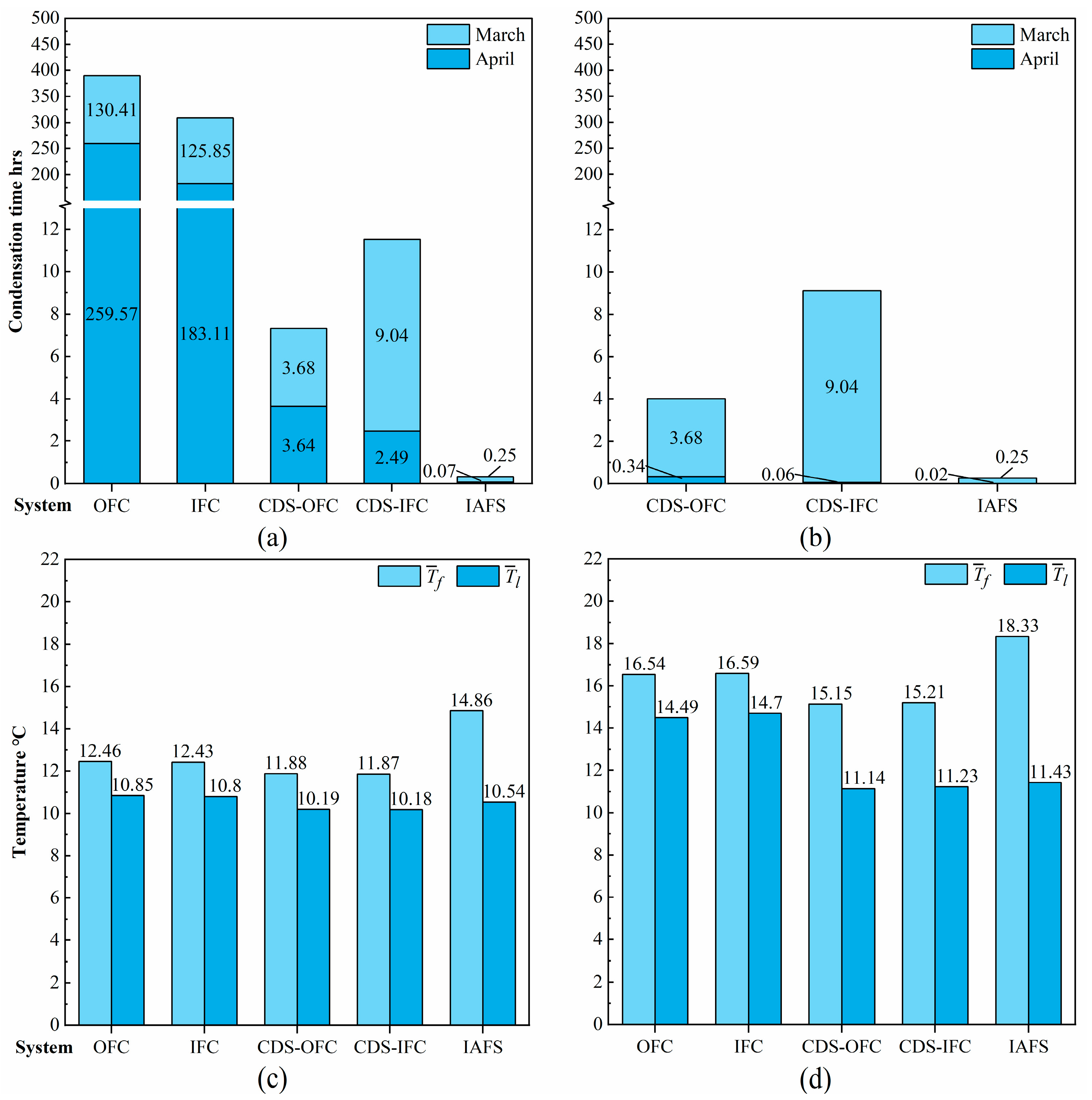 Sustainability 15 11580 g008