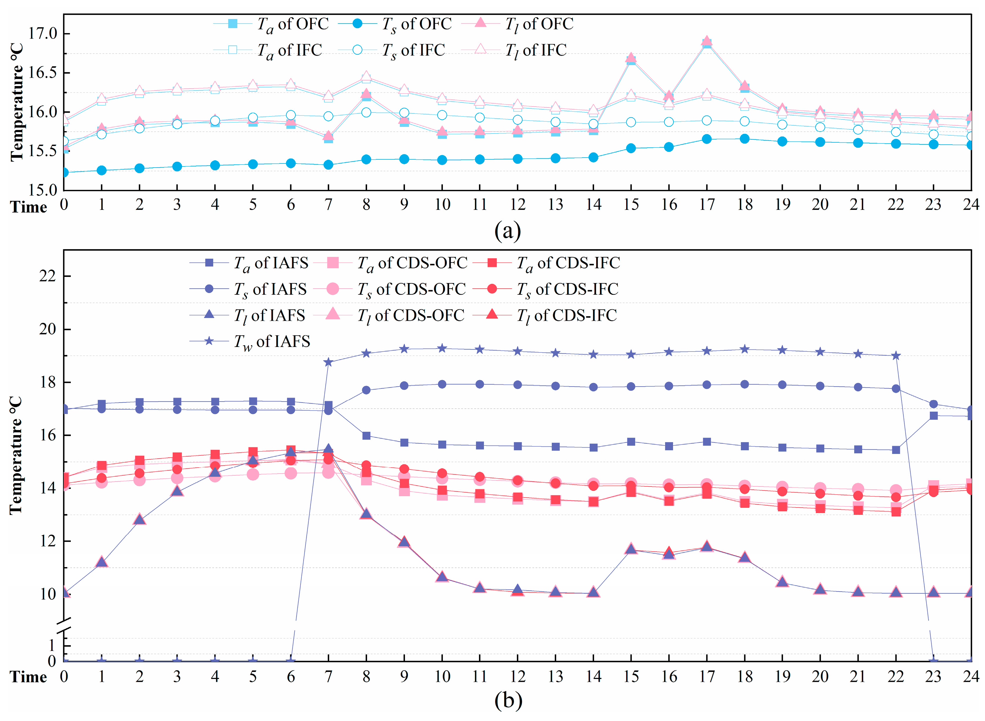 Sustainability 15 11580 g009