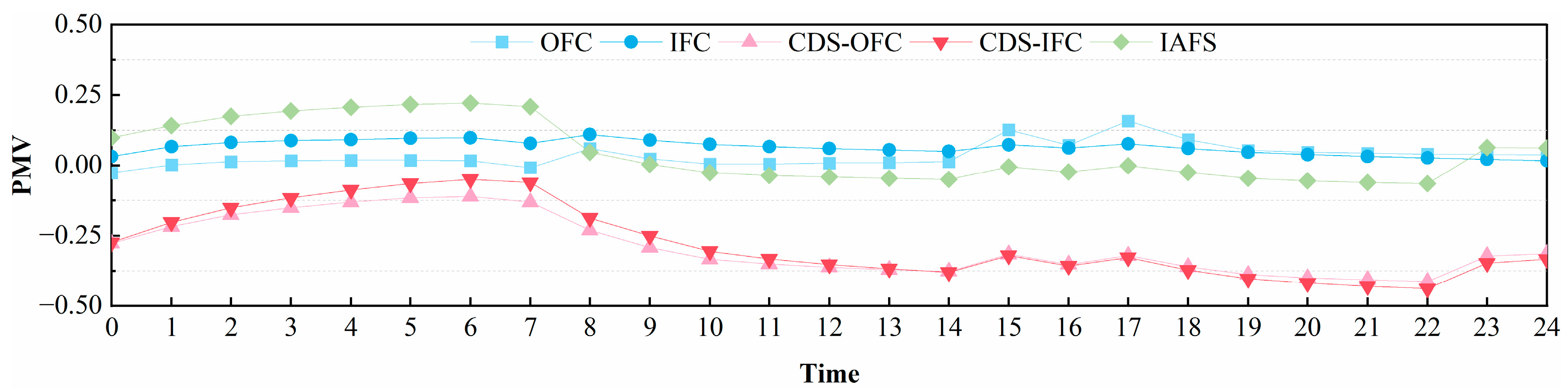 Sustainability 15 11580 g010