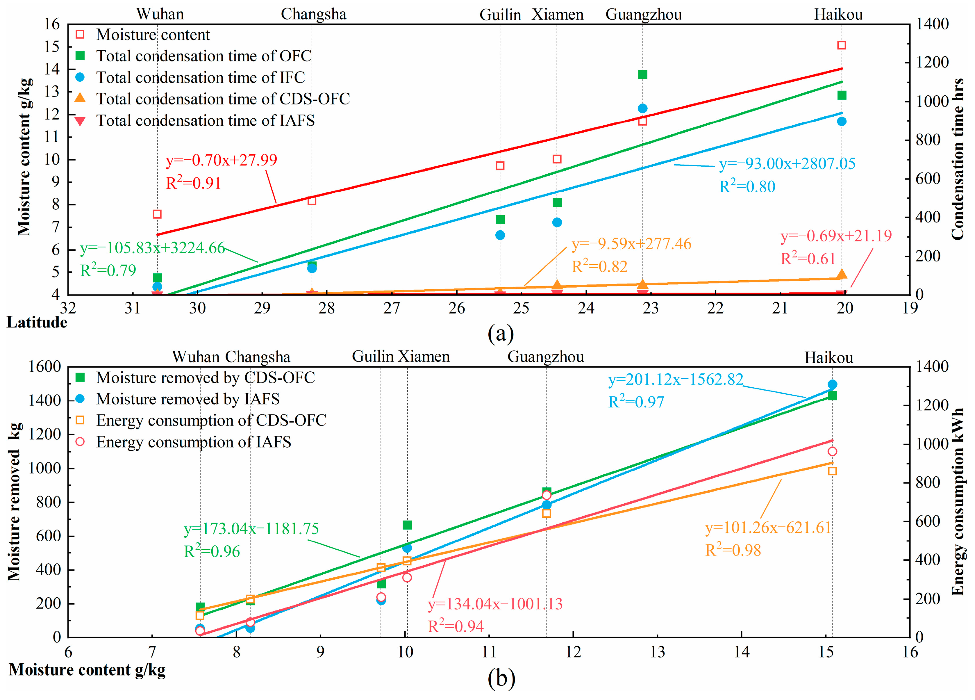 Sustainability 15 11580 g013