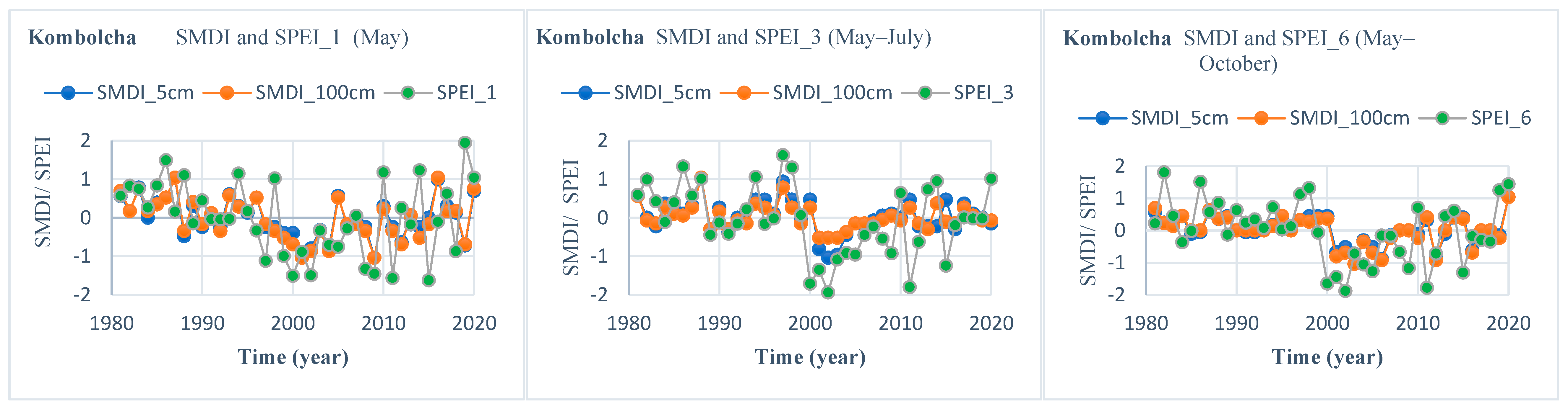 Sustainability 15 11613 g003c