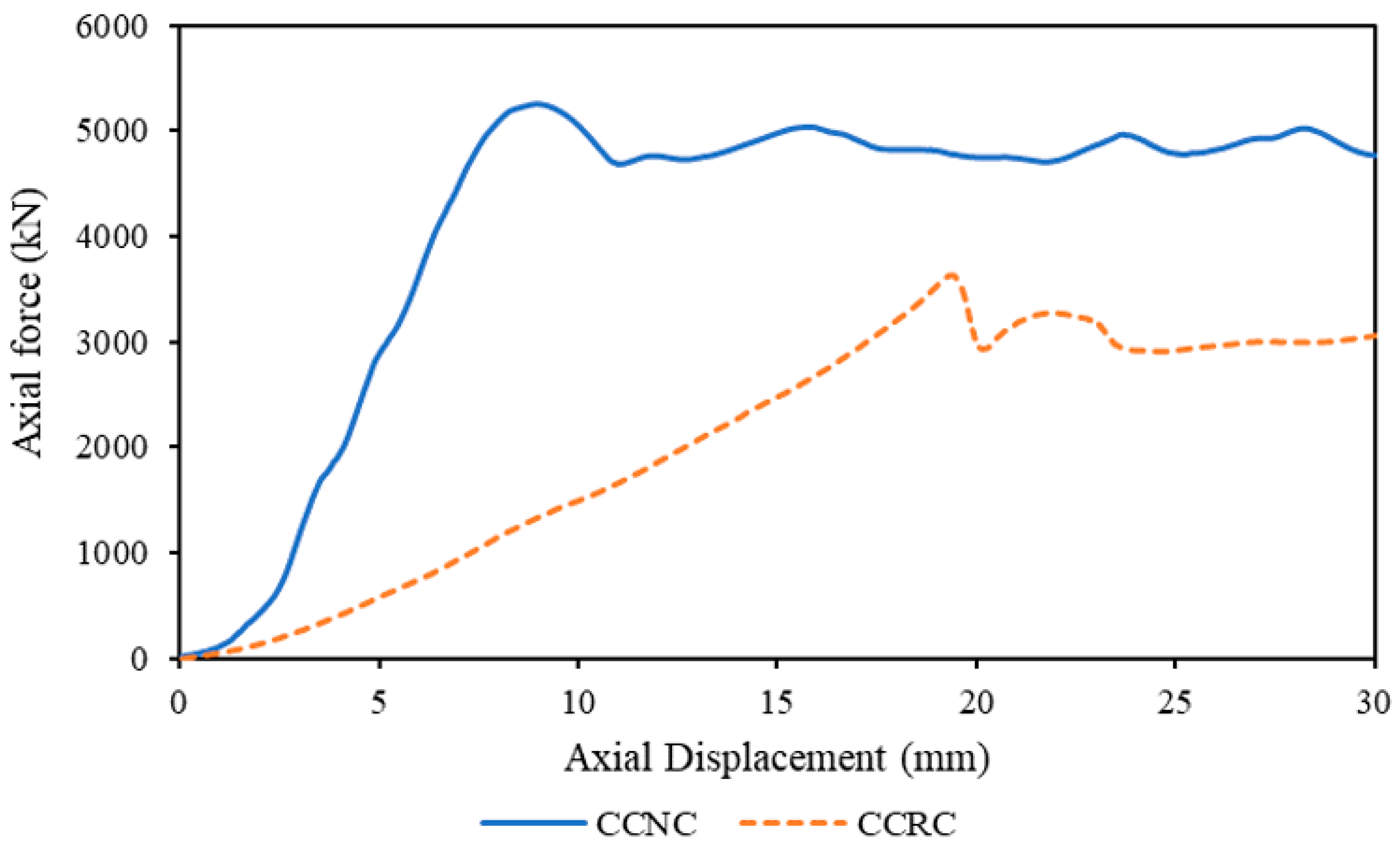 Sustainability 15 11620 g017 Sustainability 15 11620 g017