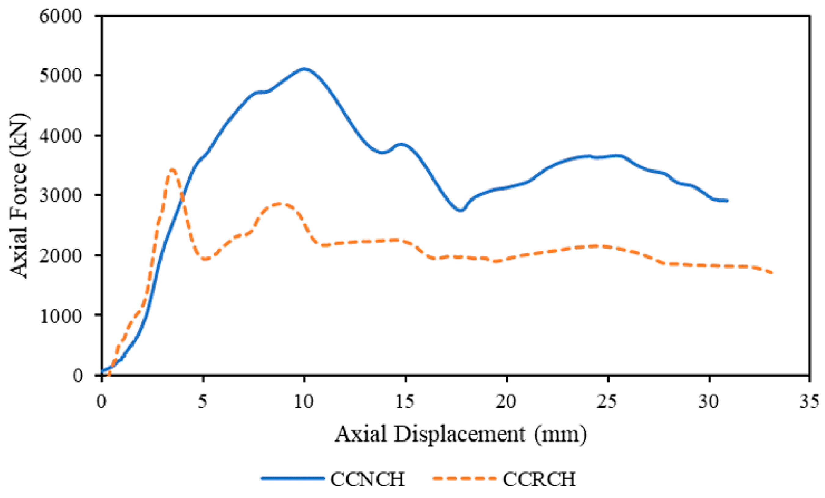 Sustainability 15 11620 g018 Sustainability 15 11620 g018