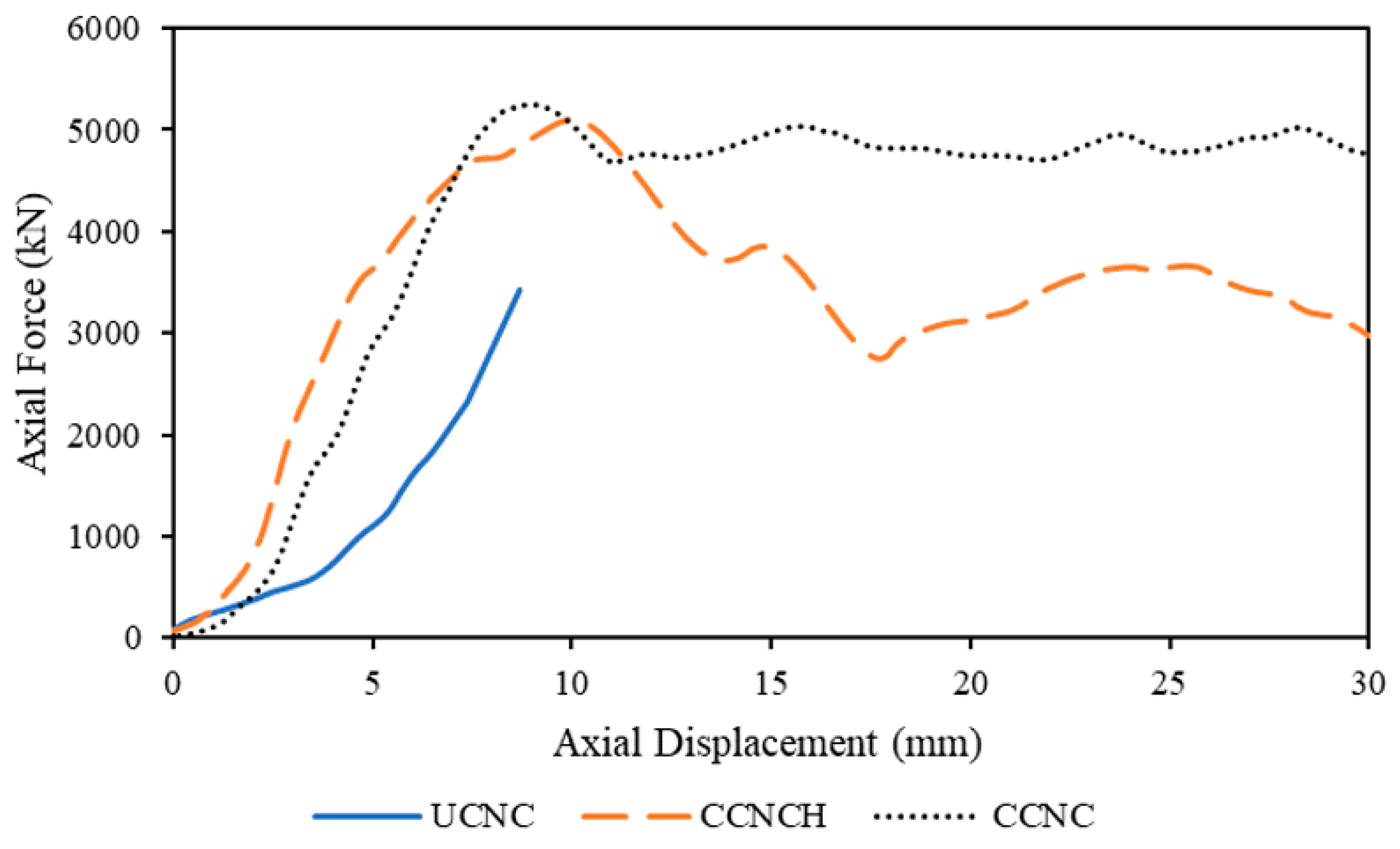 Sustainability 15 11620 g019 Sustainability 15 11620 g019