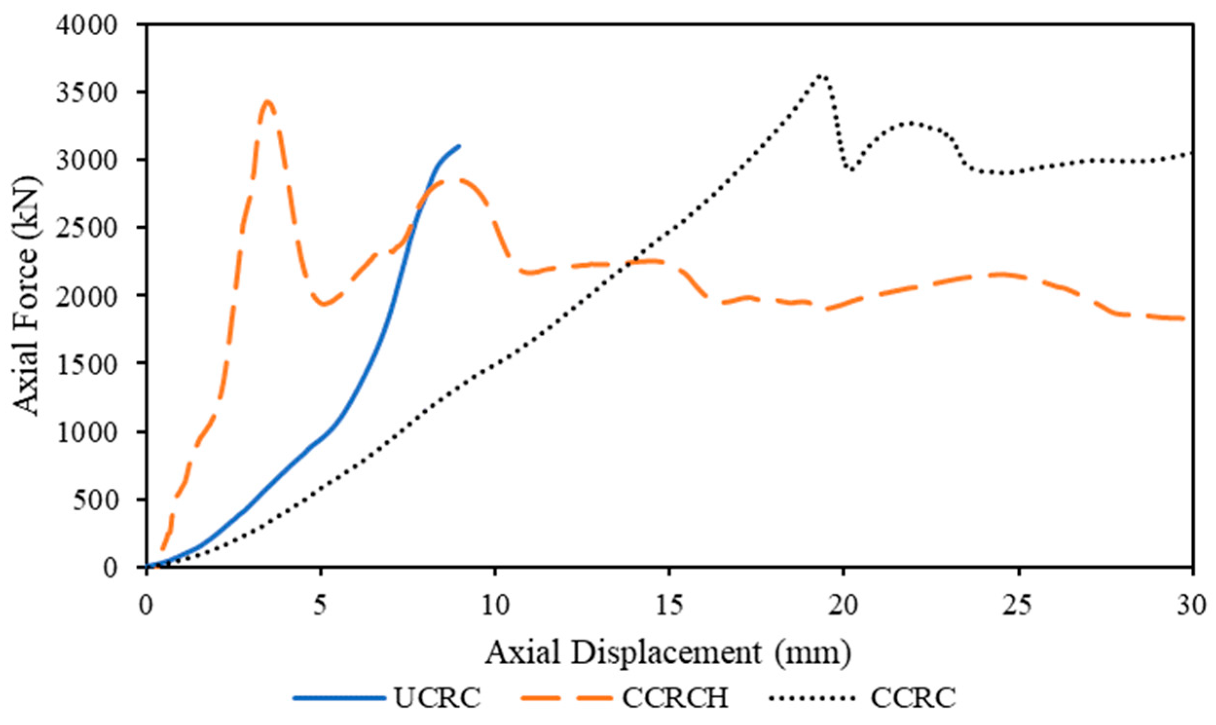 Sustainability 15 11620 g020 Sustainability 15 11620 g020