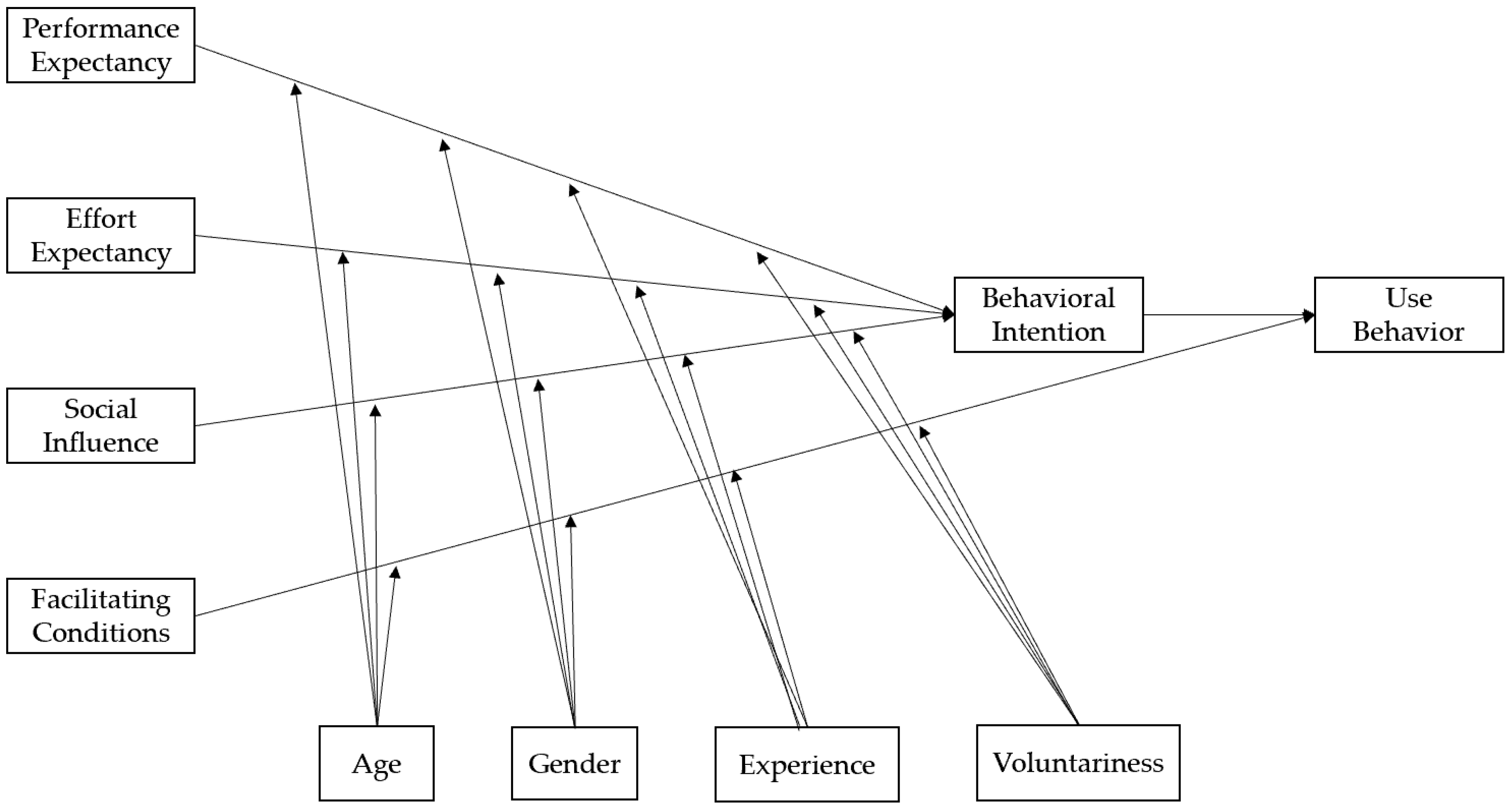 Sustainability 15 11622 g001