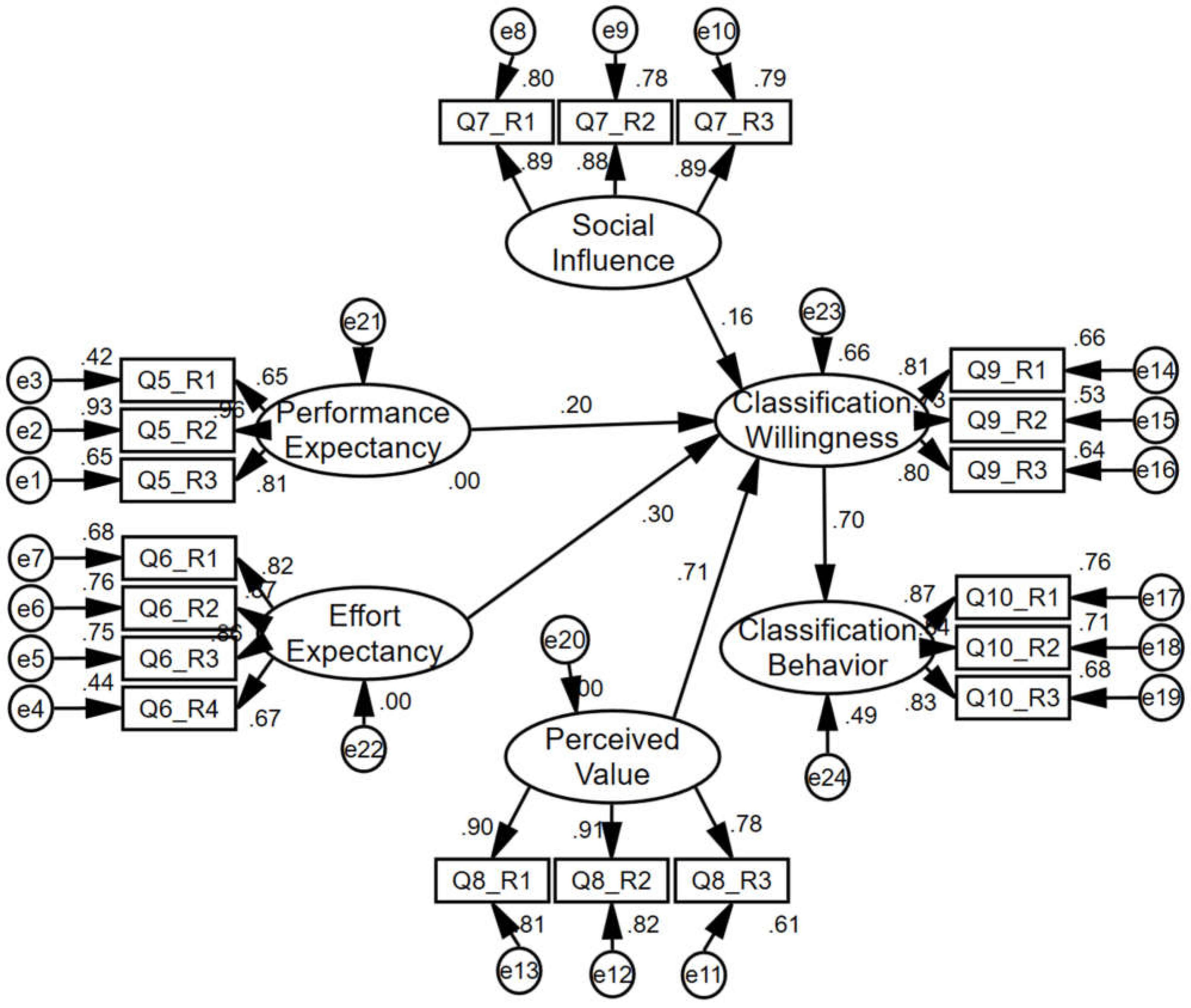 Sustainability 15 11622 g003