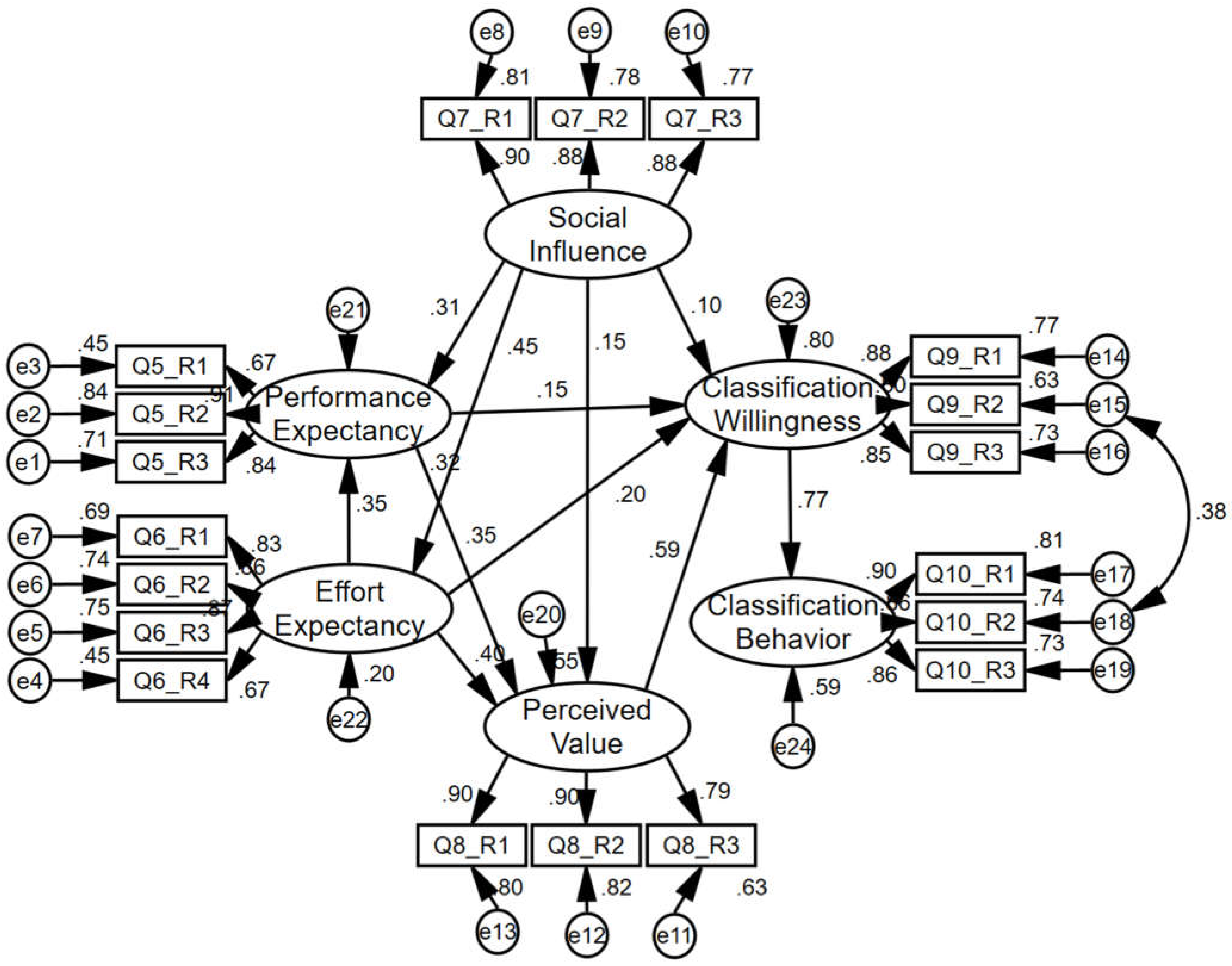 Sustainability 15 11622 g004