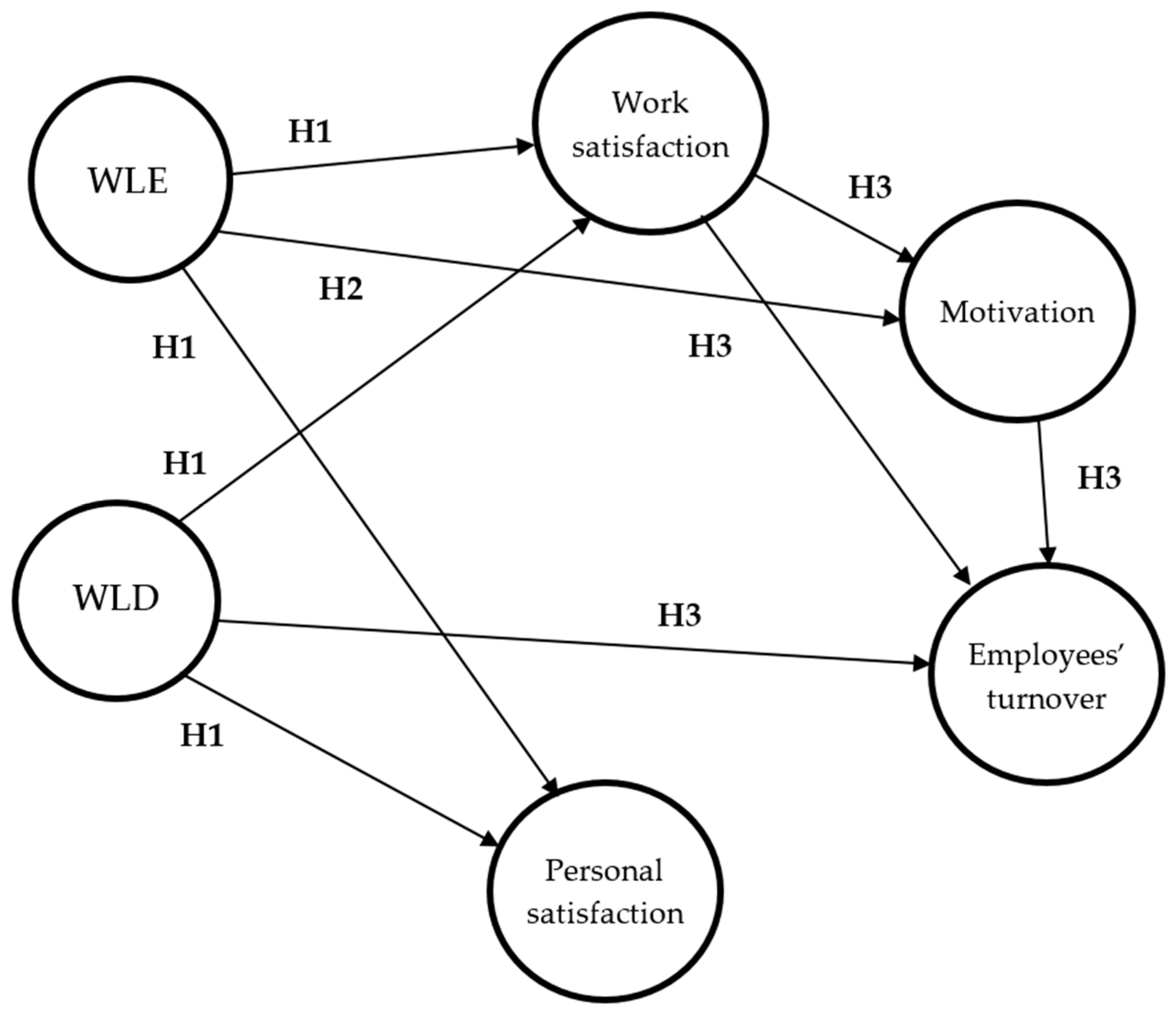 Sustainability 15 11631 g001 Sustainability 15 11631 g001