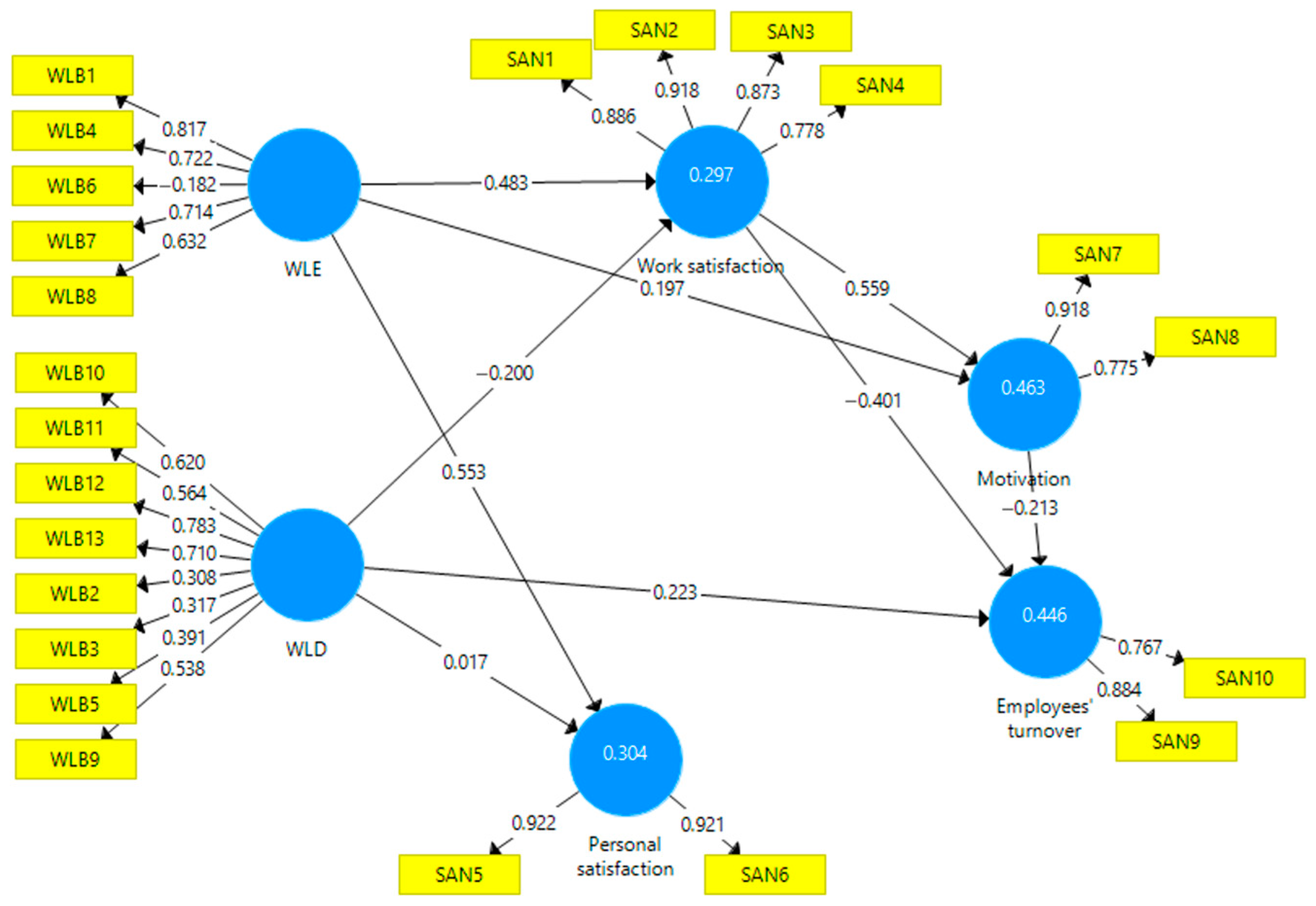 Sustainability 15 11631 g002 Sustainability 15 11631 g002