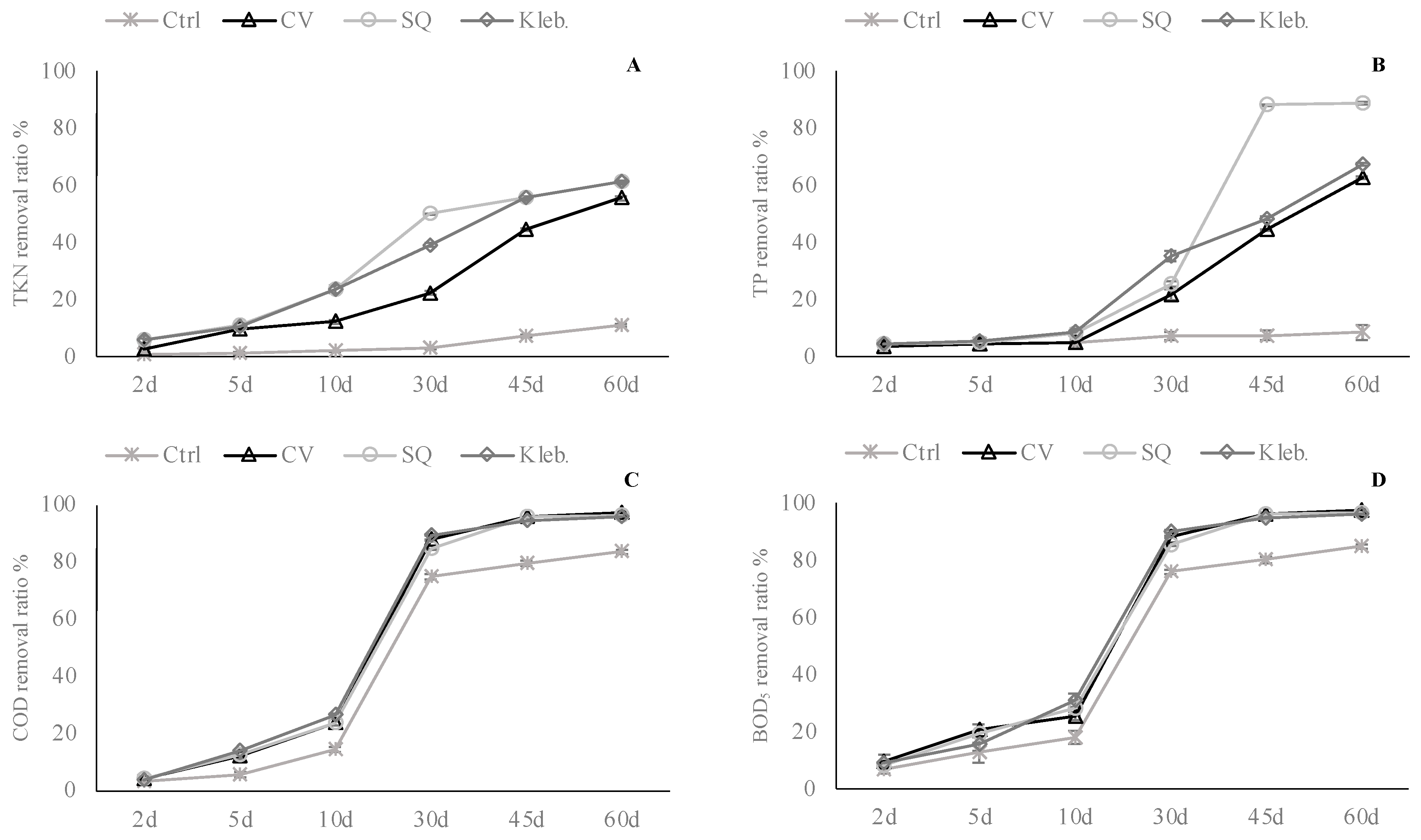 Sustainability 15 11644 g005