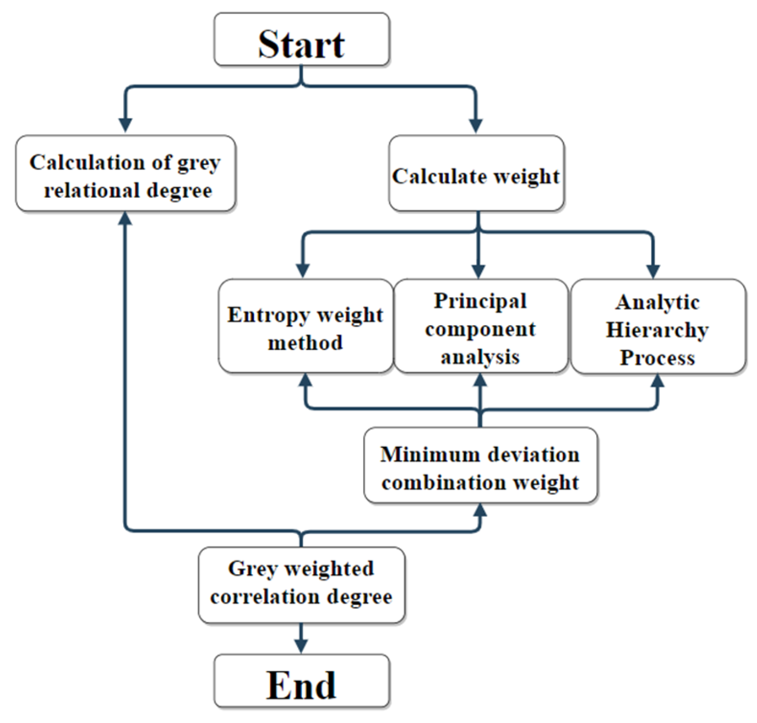 Sustainability 15 11646 g005 Sustainability 15 11646 g005