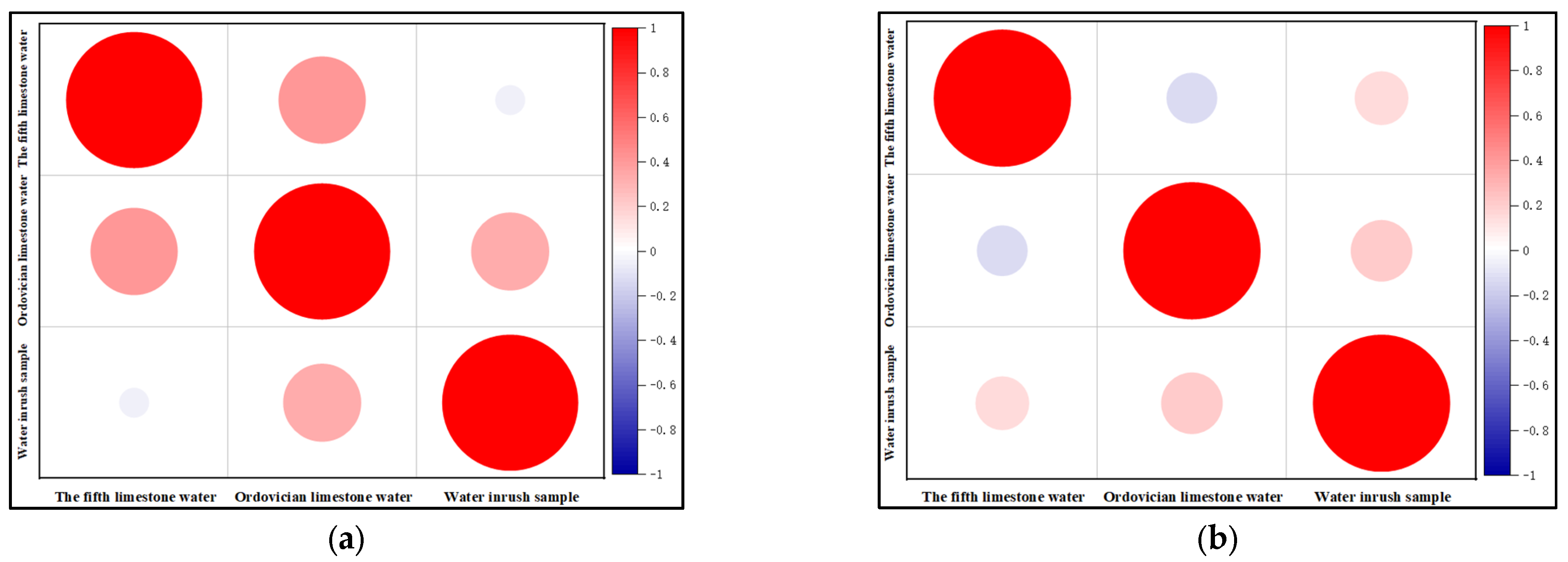 Sustainability 15 11646 g007a Sustainability 15 11646 g007a