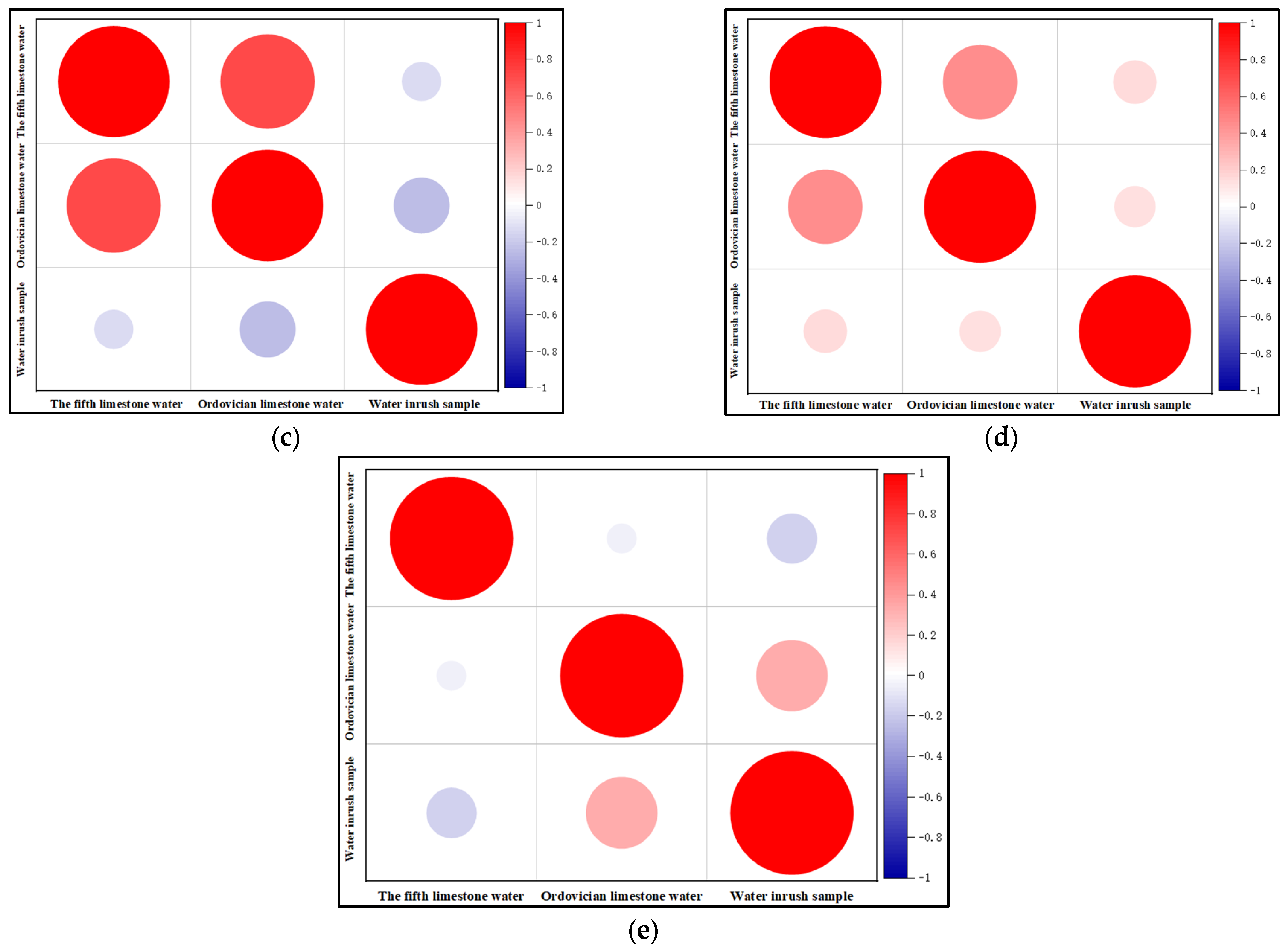 Sustainability 15 11646 g007b Sustainability 15 11646 g007b