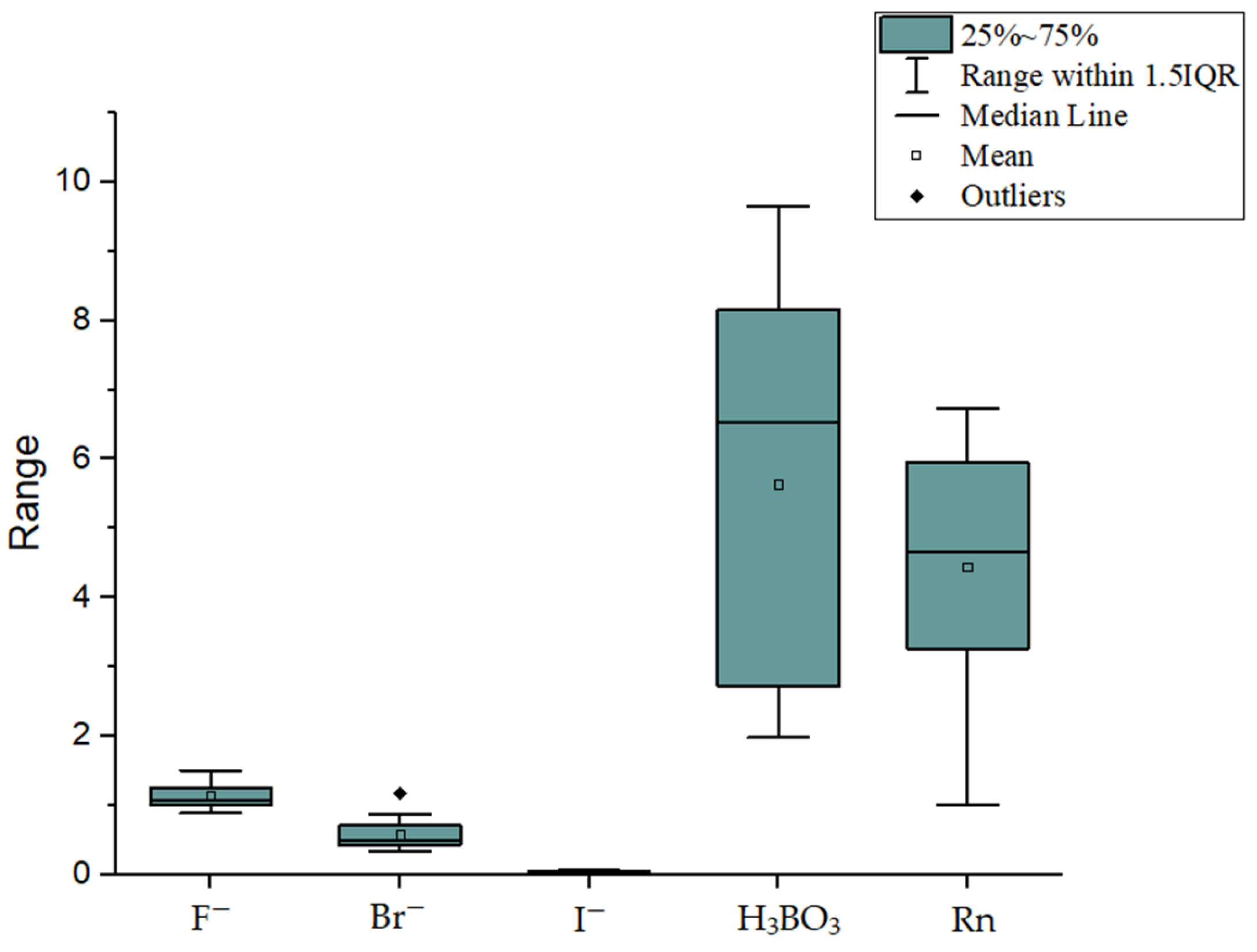 Sustainability 15 11646 g009 Sustainability 15 11646 g009