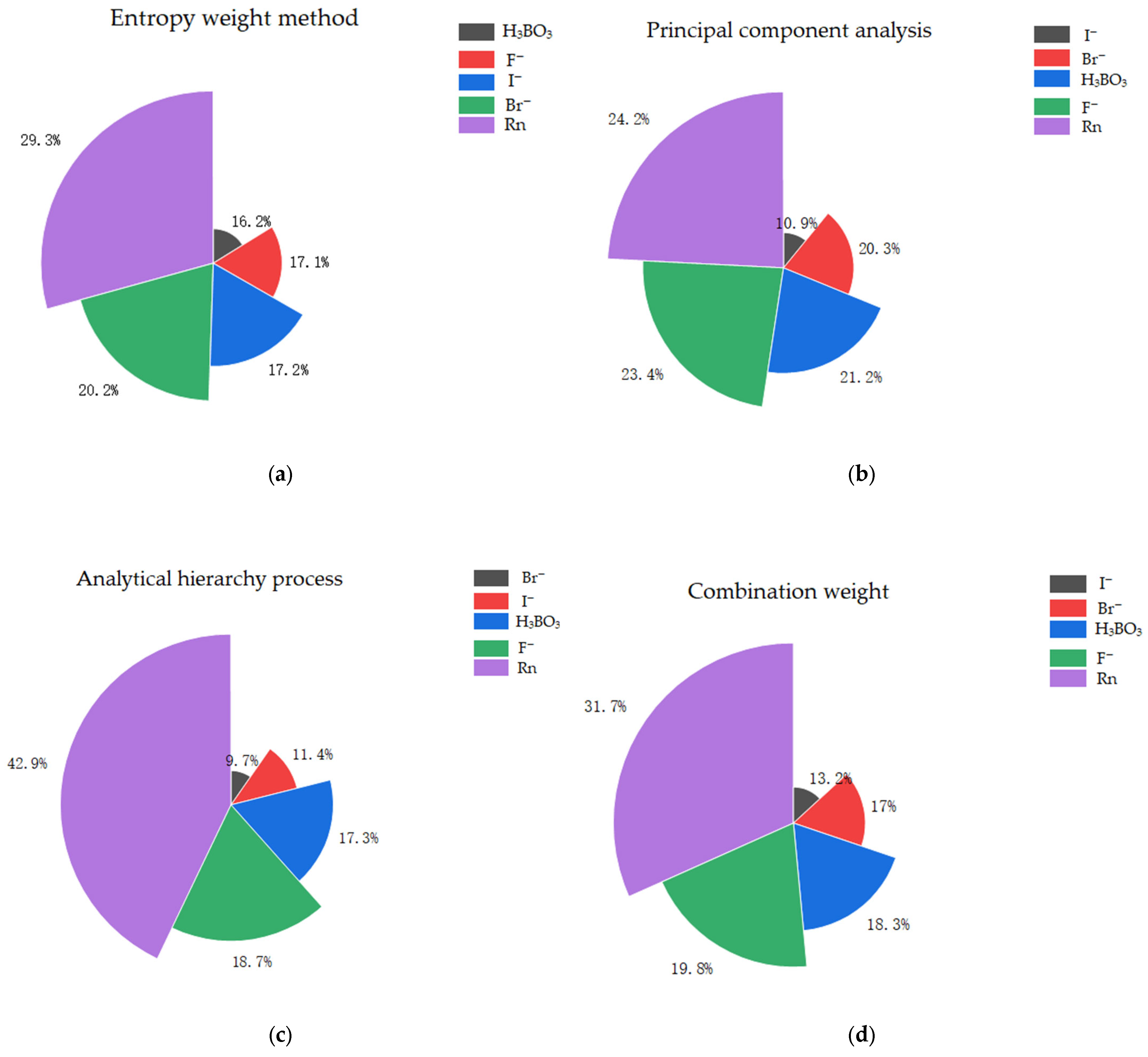 Sustainability 15 11646 g010 Sustainability 15 11646 g010