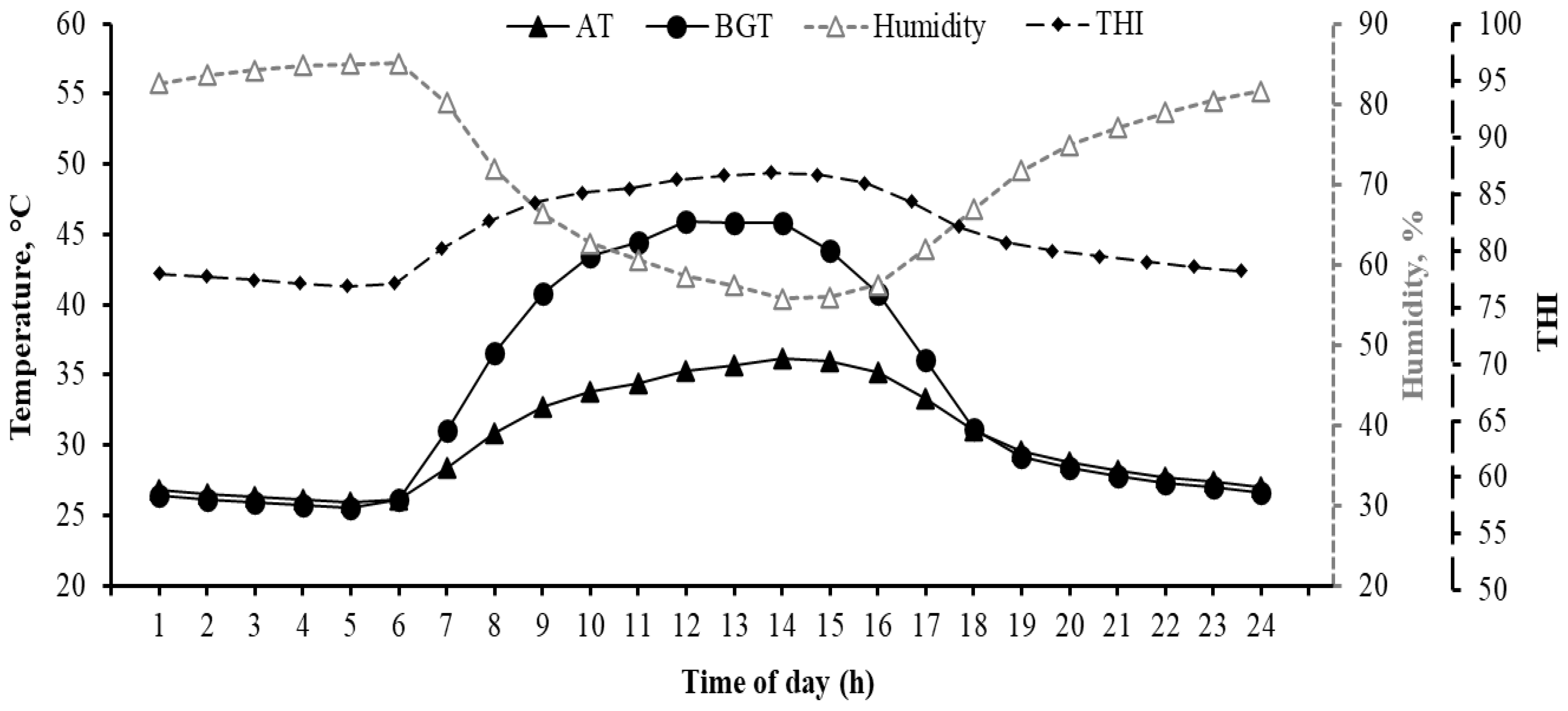 Sustainability 15 11665 g001 Sustainability 15 11665 g001