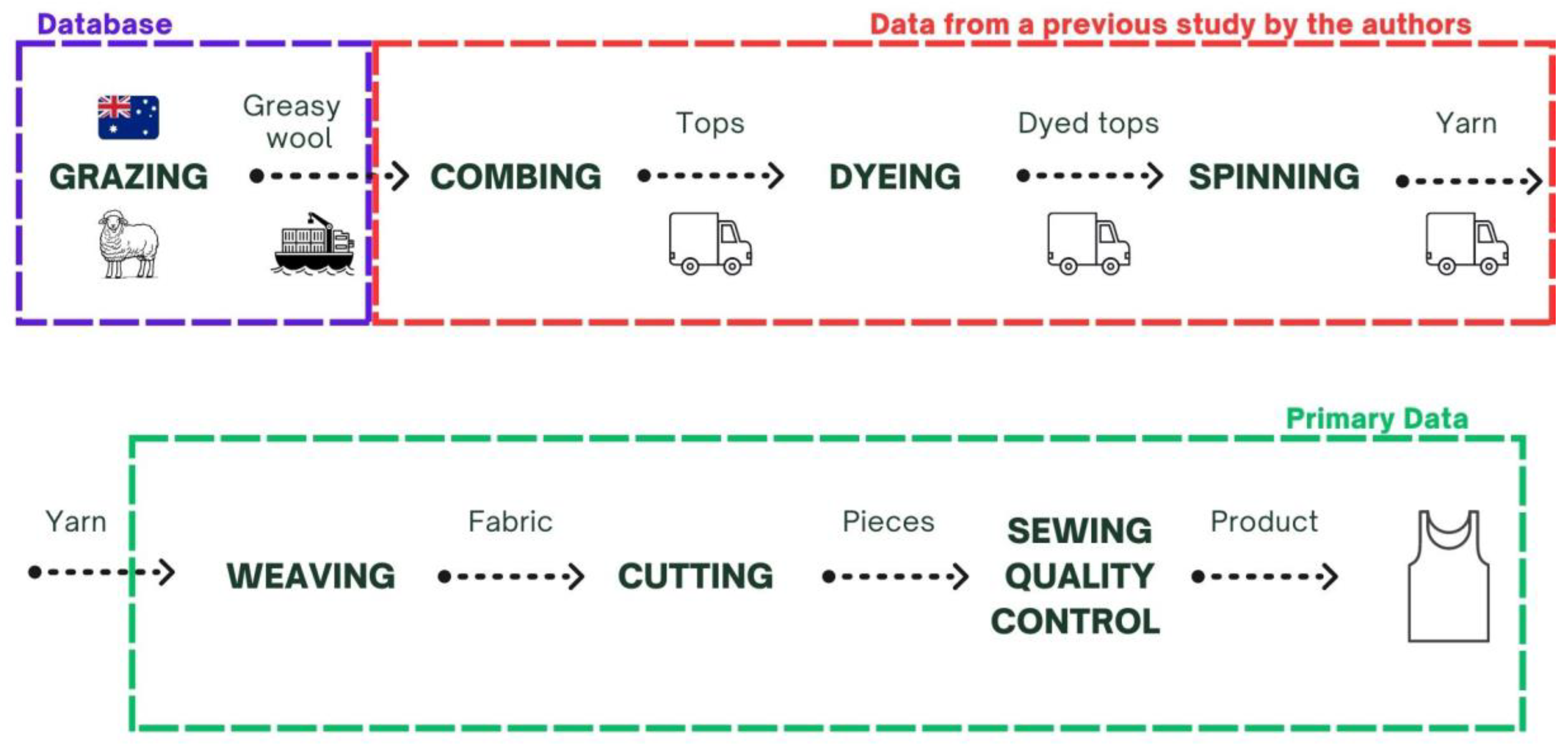 Sustainability 15 11666 g001 Sustainability 15 11666 g001